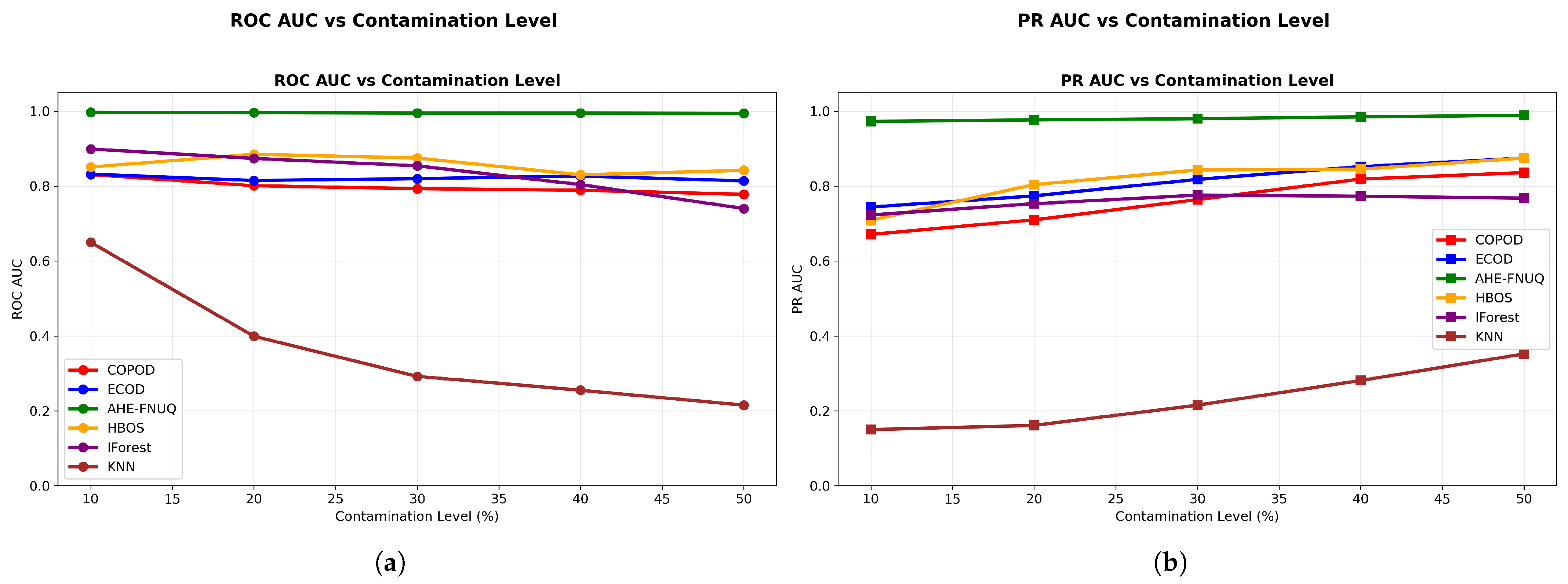 Sensors 25 06841 g008