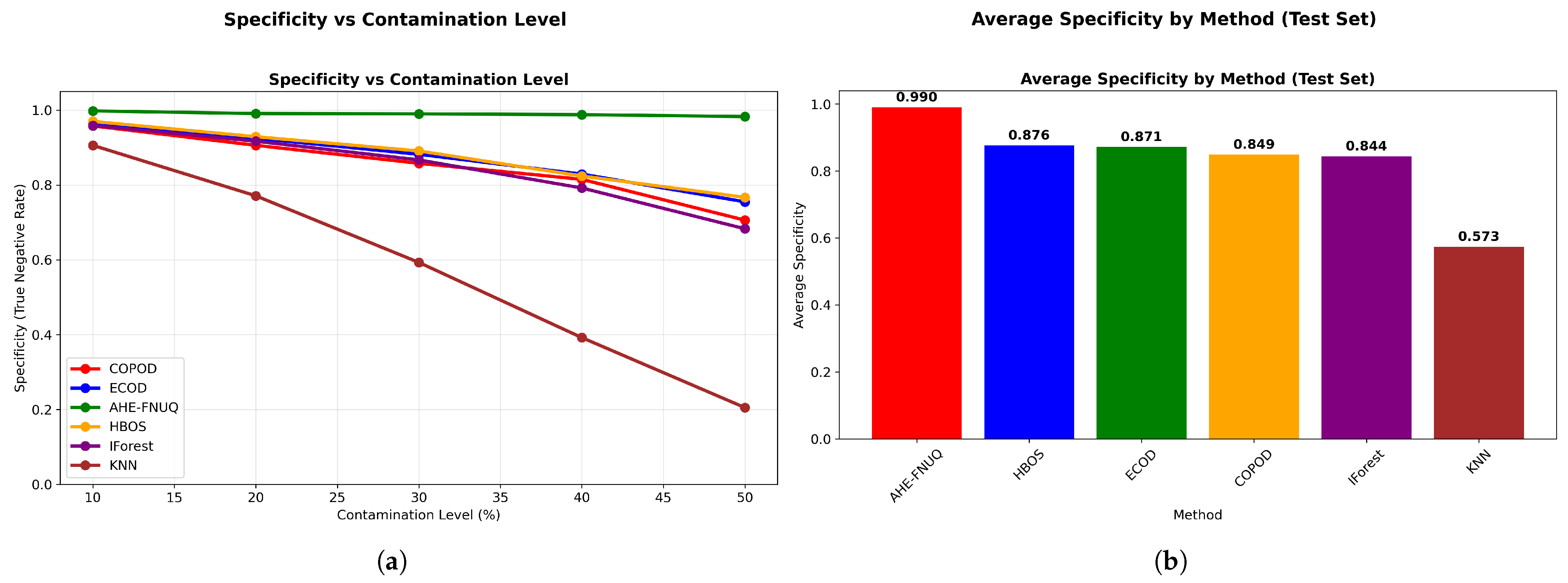 Sensors 25 06841 g010