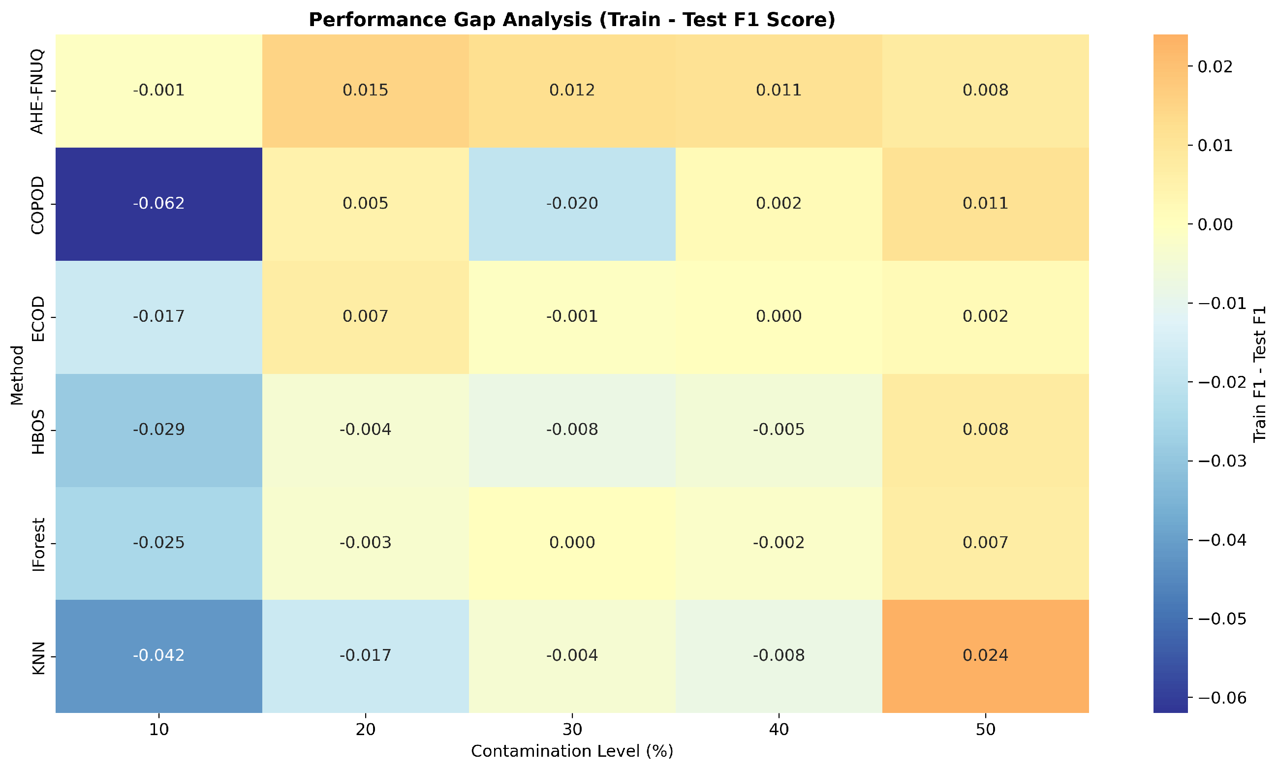 Sensors 25 06841 g012
