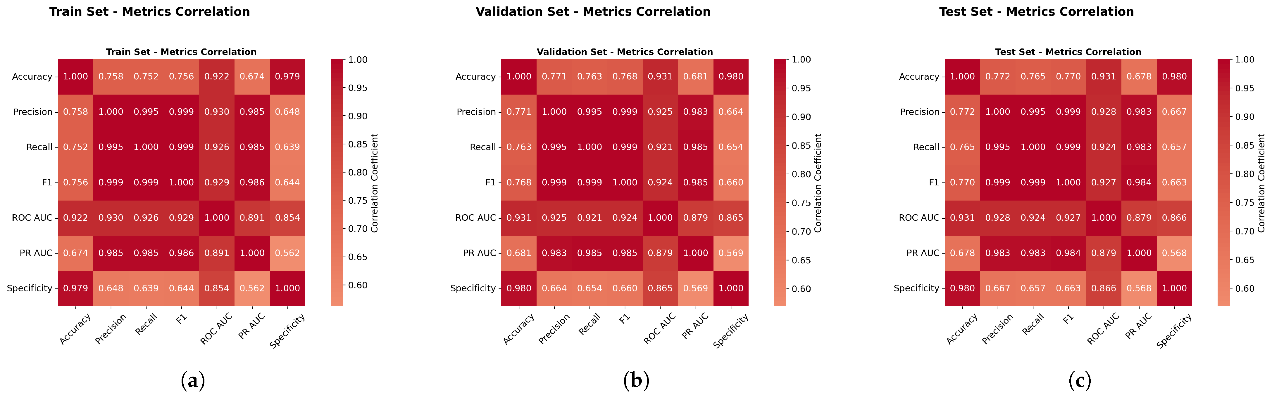 Sensors 25 06841 g013