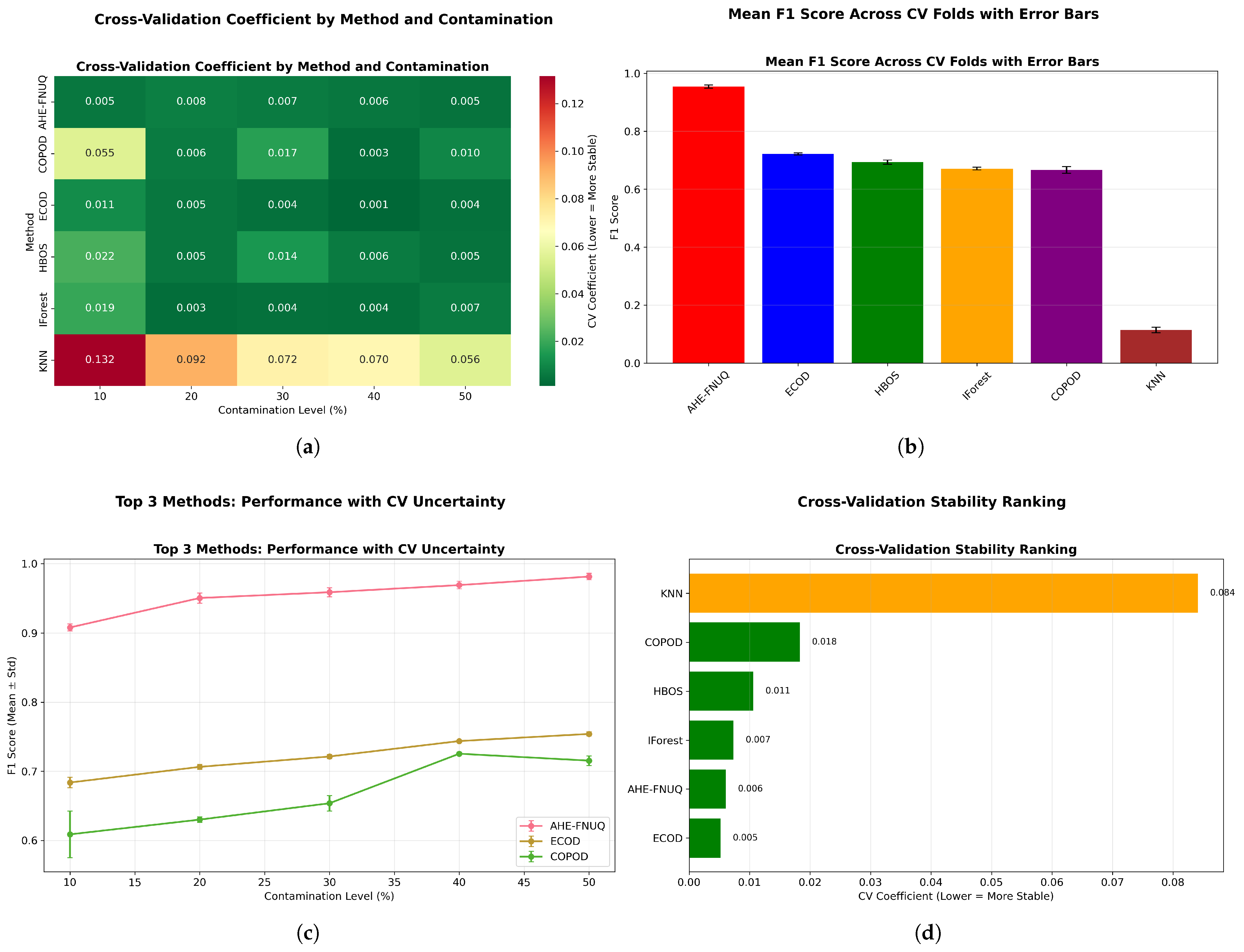 Sensors 25 06841 g016