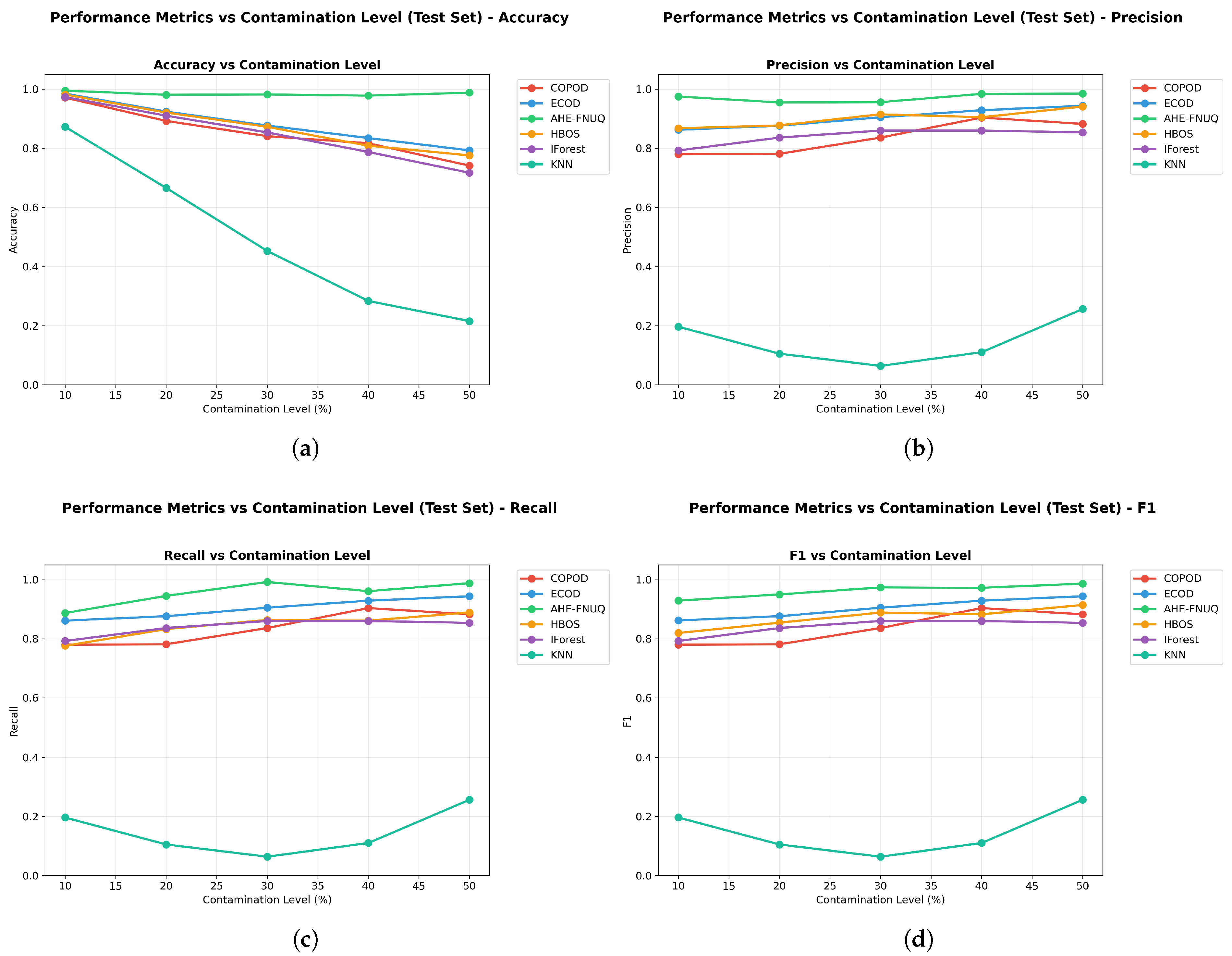 Sensors 25 06841 g017
