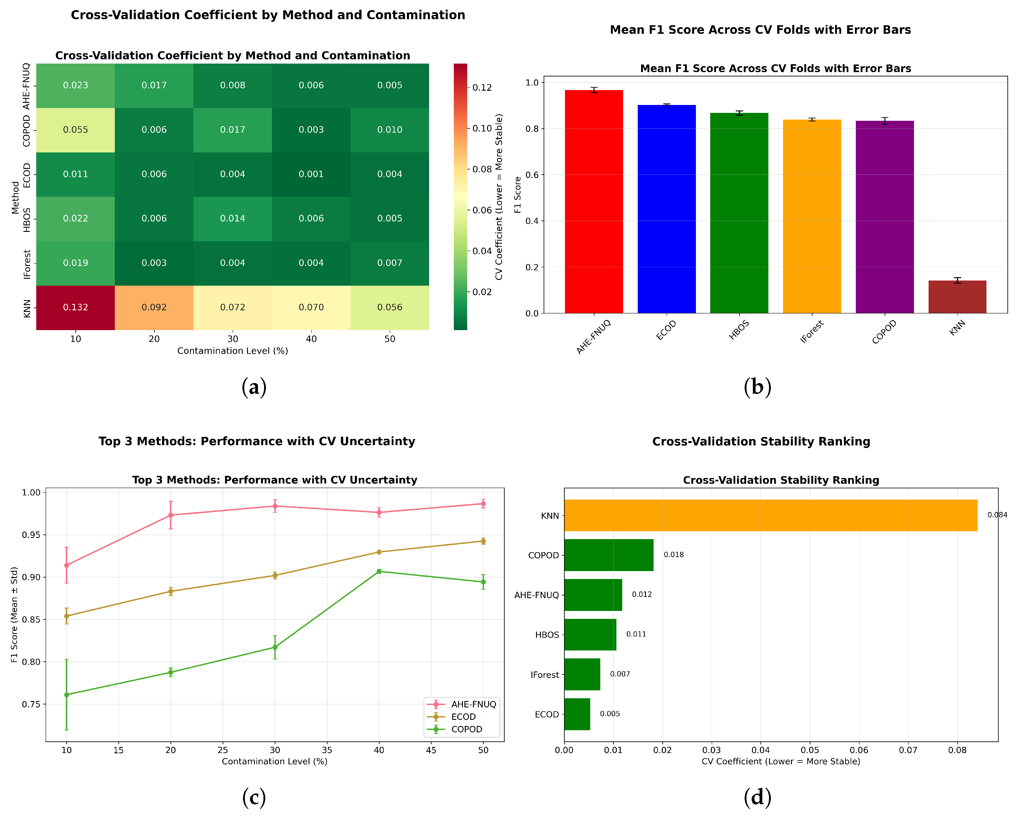 Sensors 25 06841 g026