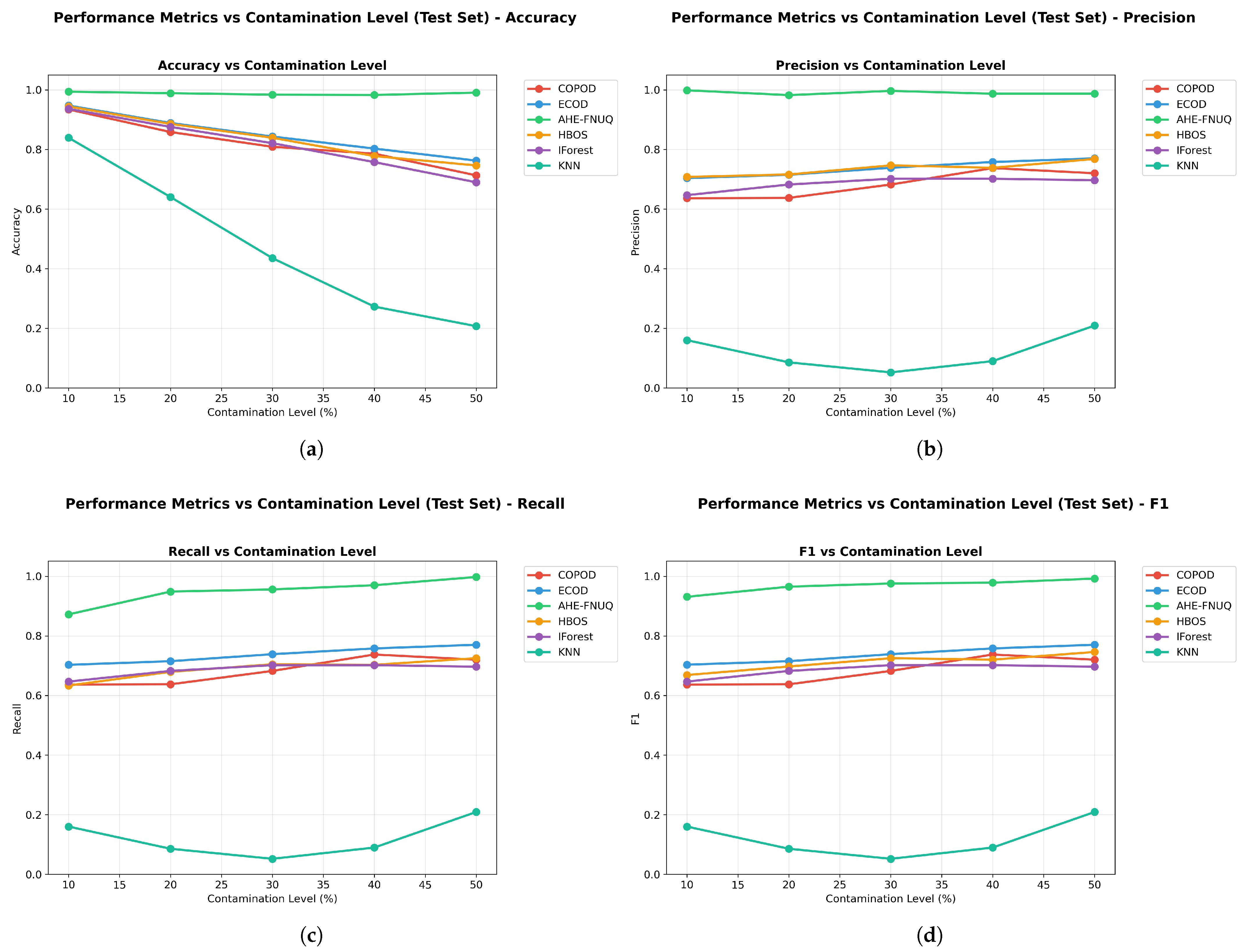 Sensors 25 06841 g027