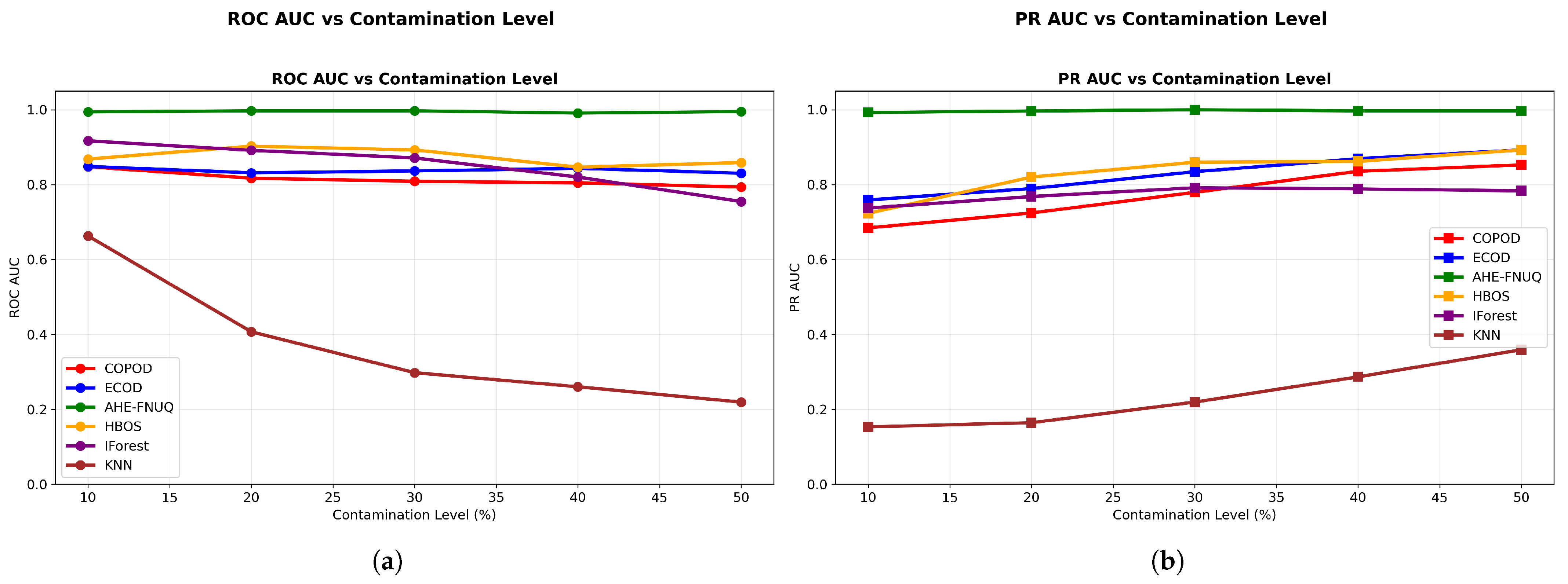 Sensors 25 06841 g028