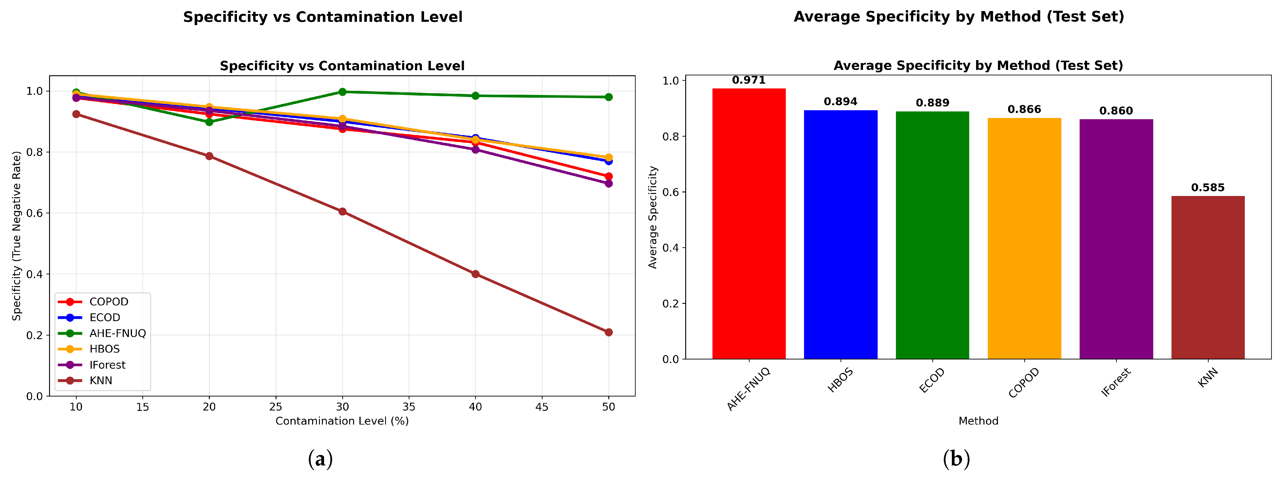 Sensors 25 06841 g030