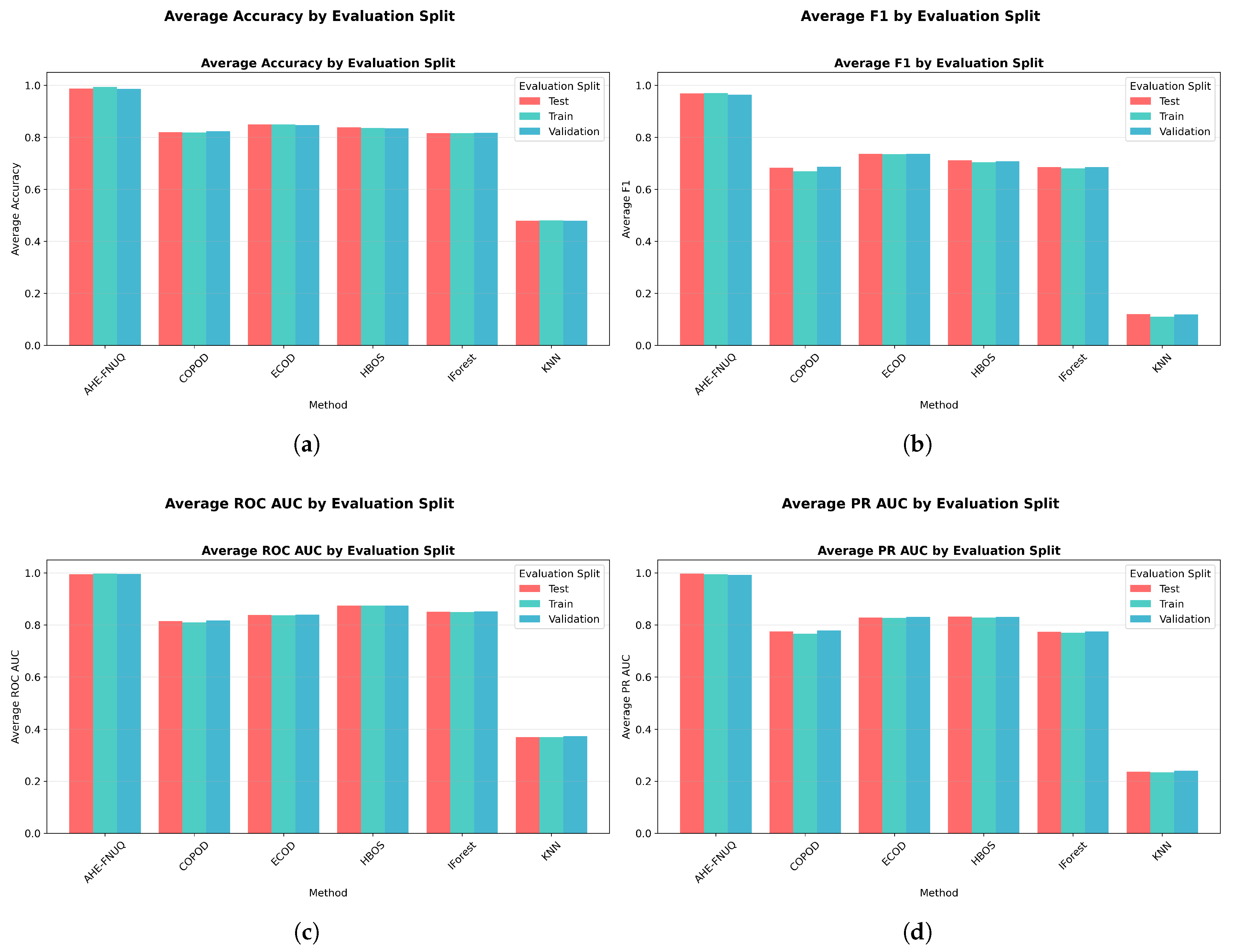 Sensors 25 06841 g031