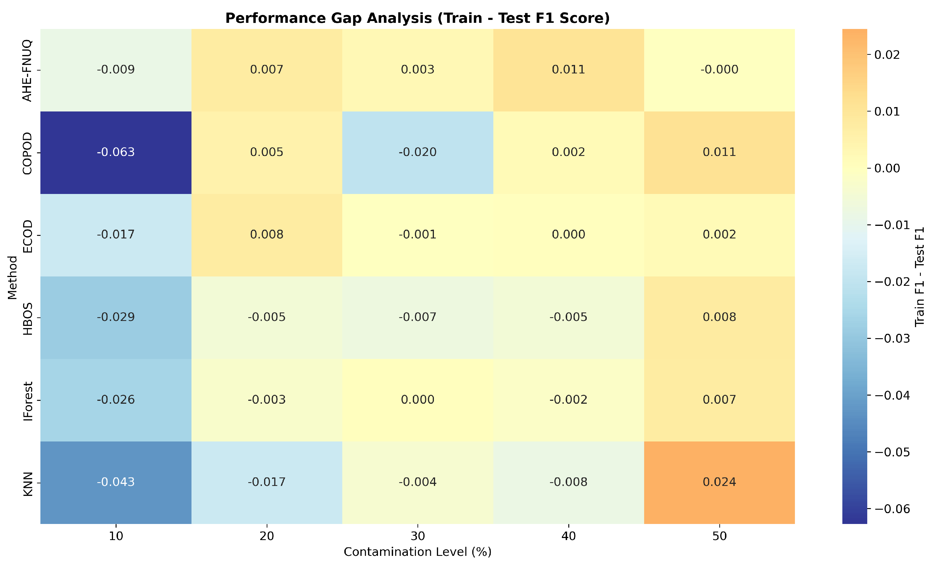 Sensors 25 06841 g032