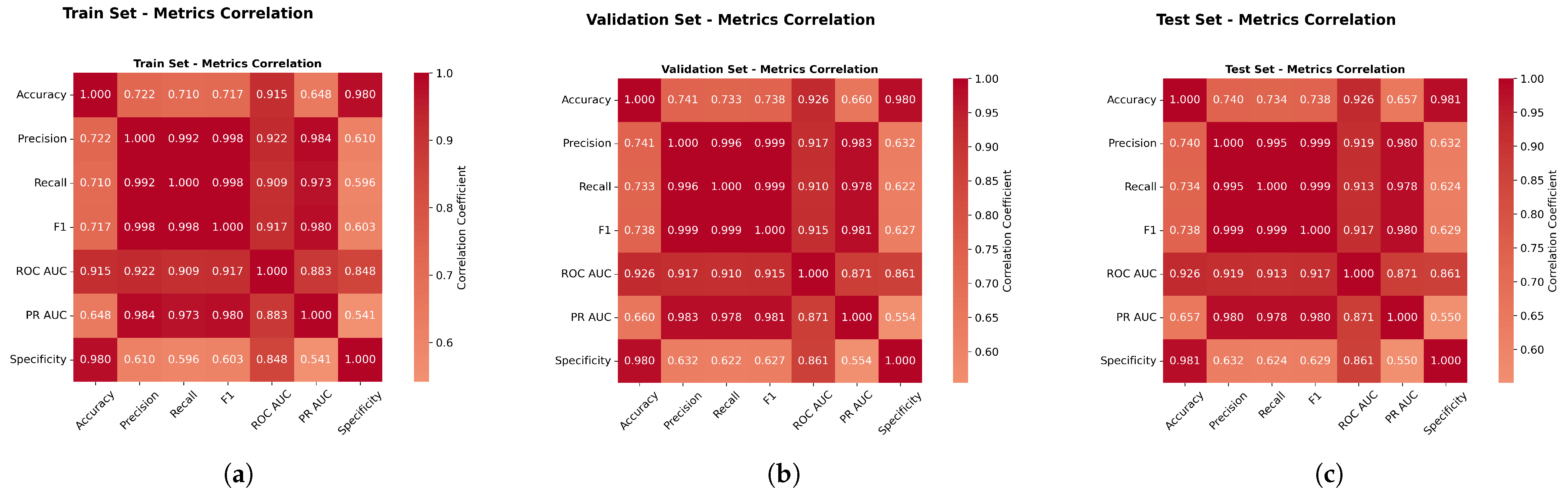Sensors 25 06841 g033