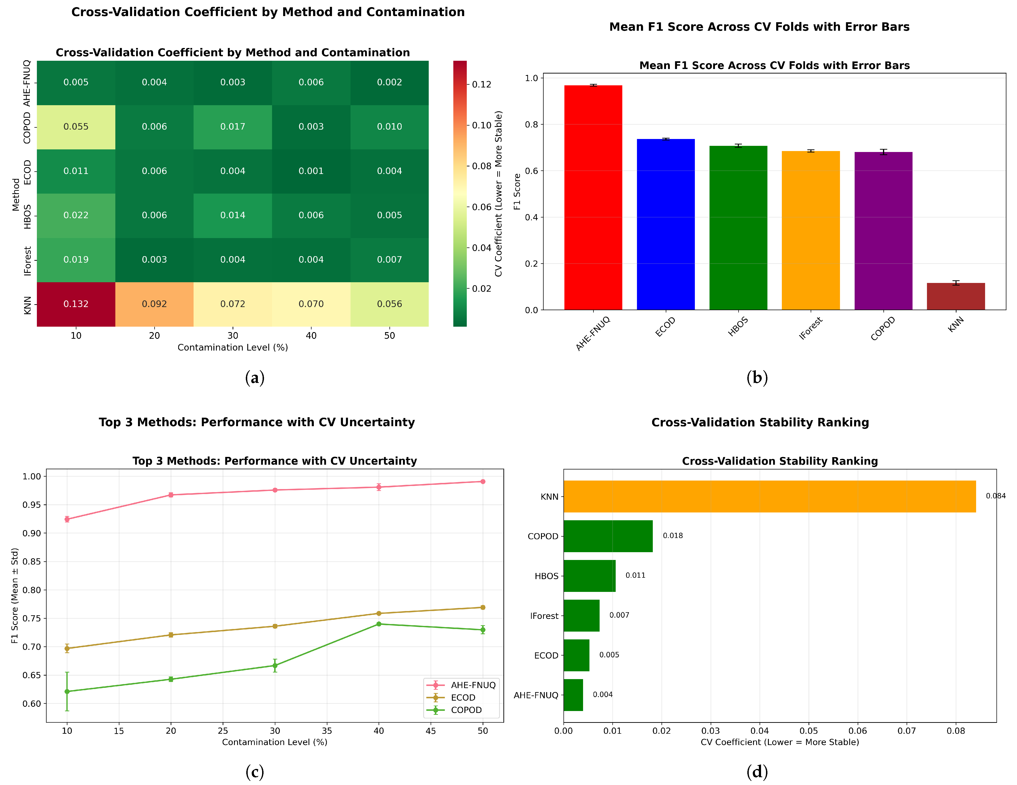 Sensors 25 06841 g036