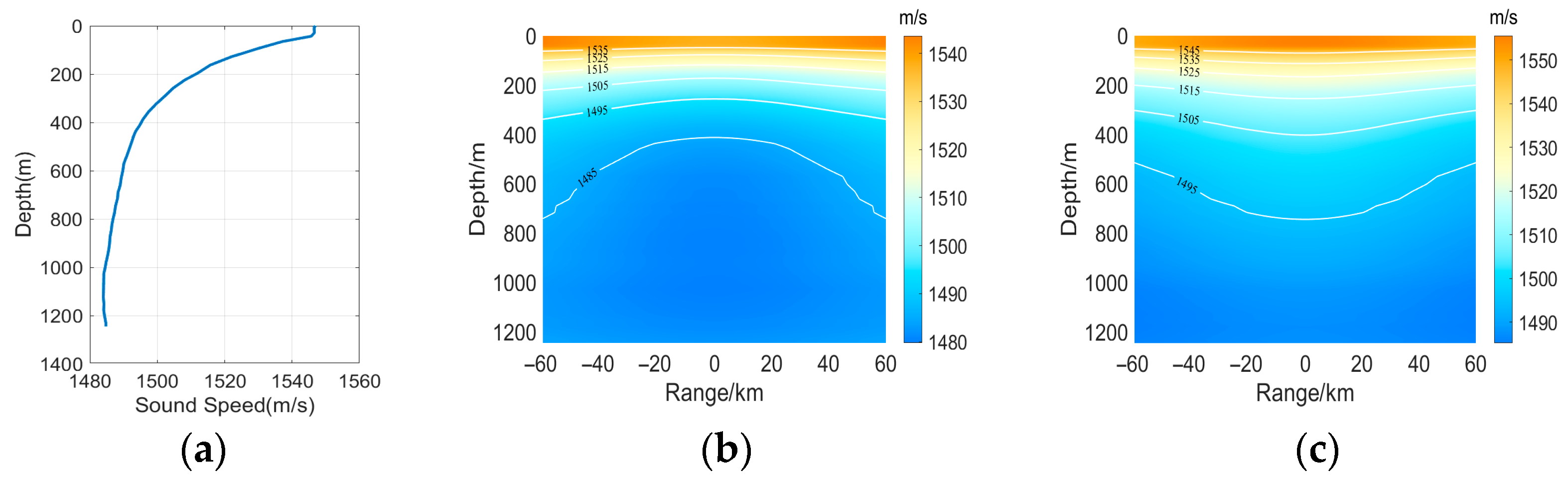 Sensors 25 06842 g001