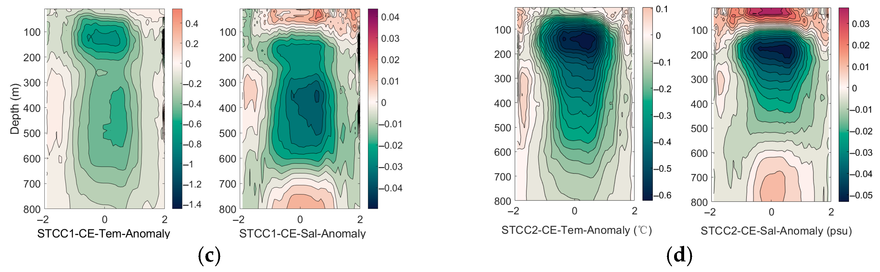 Sensors 25 06842 g004b