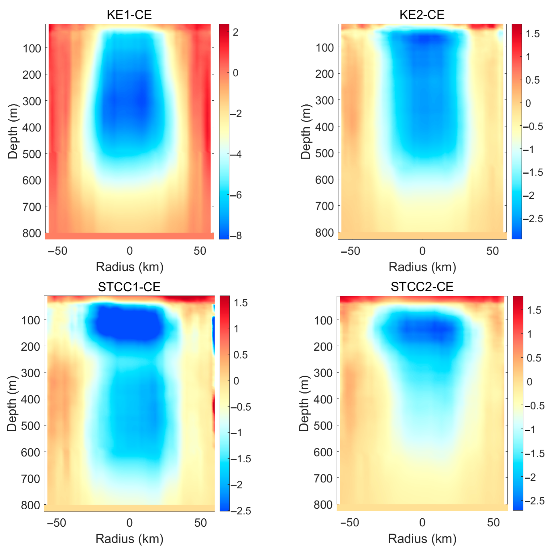 Sensors 25 06842 g006