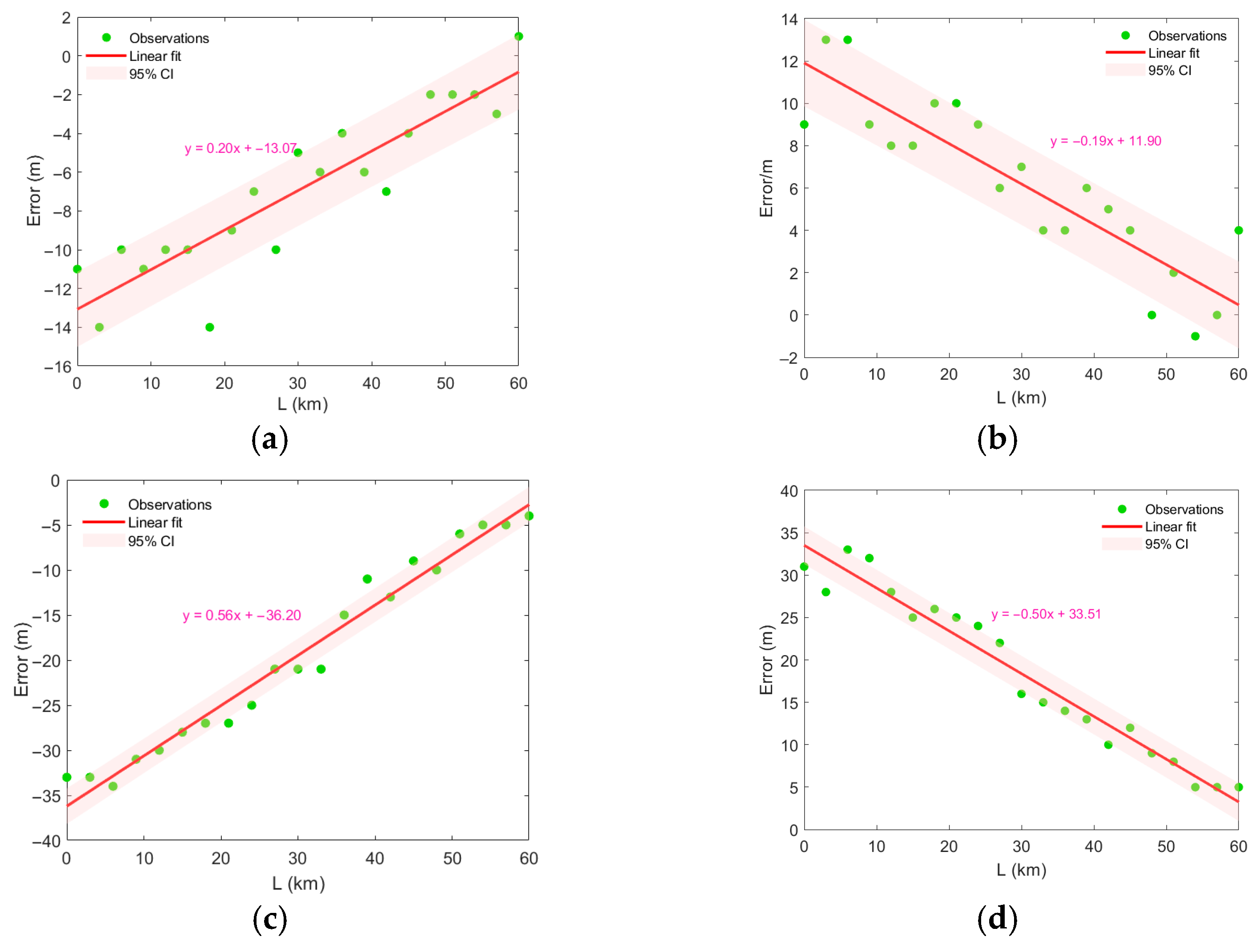 Sensors 25 06842 g011a