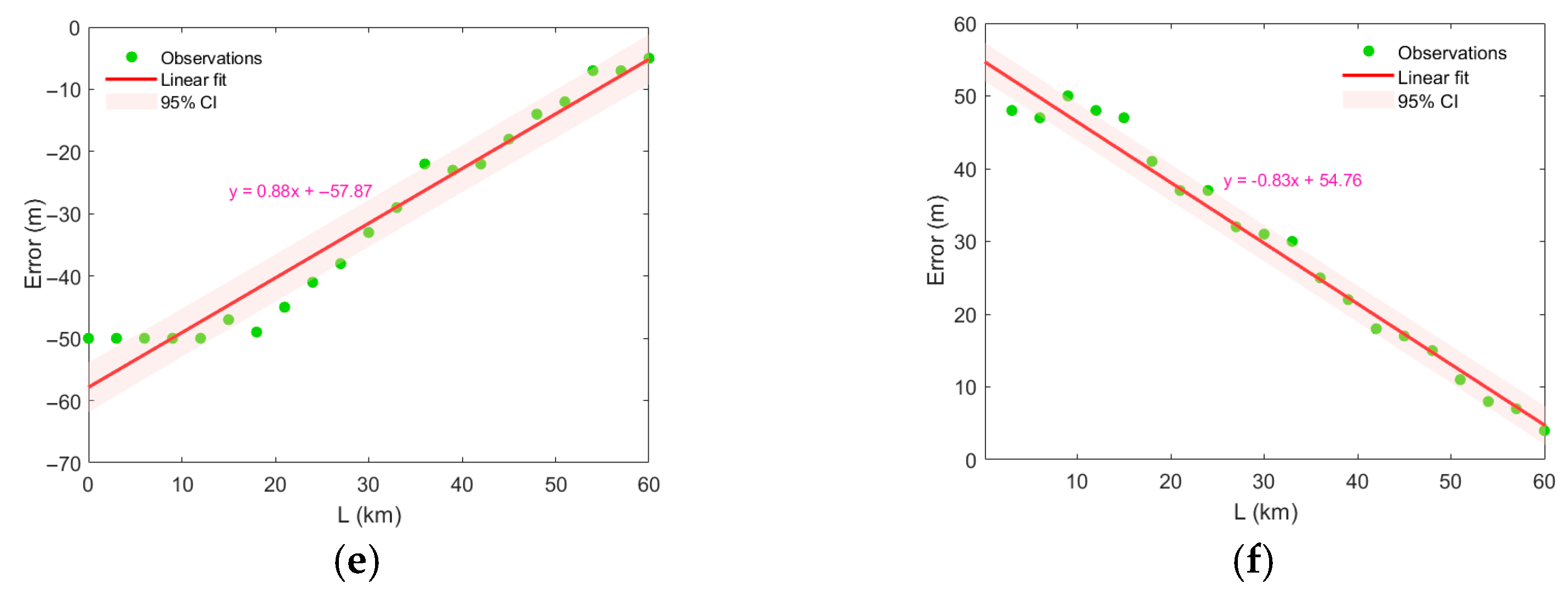 Sensors 25 06842 g011b