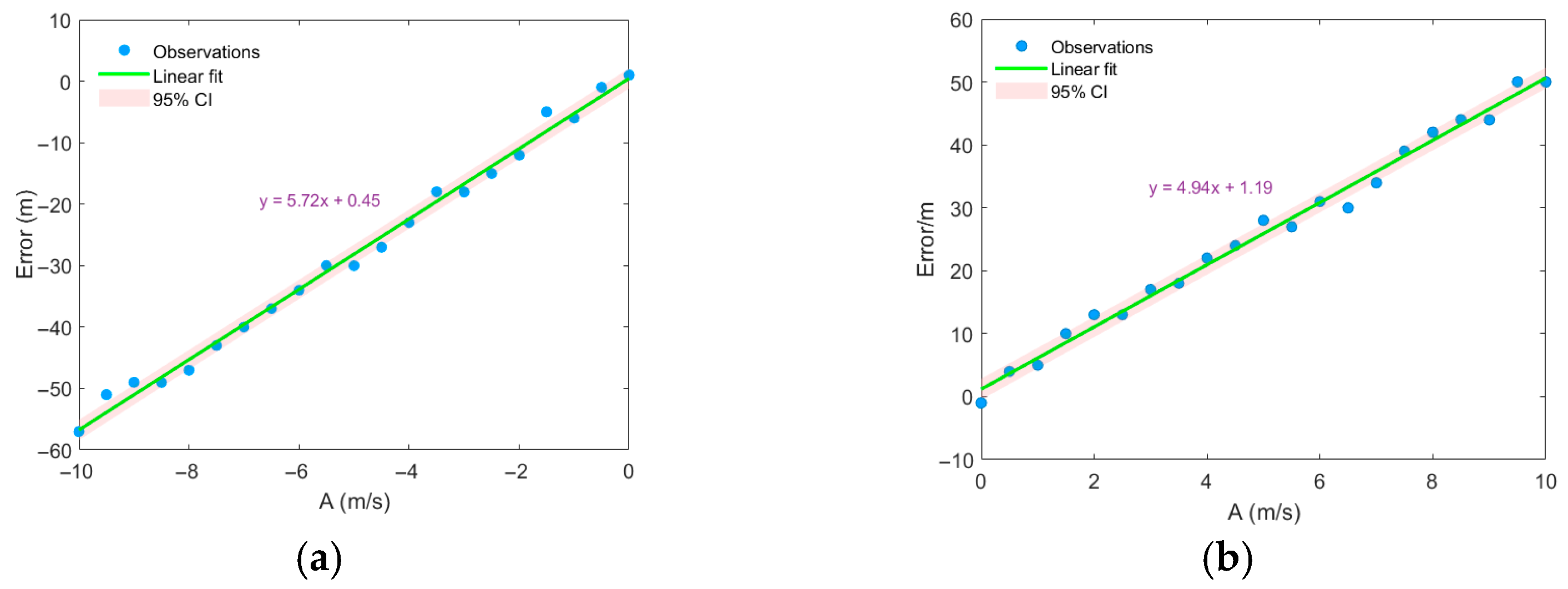 Sensors 25 06842 g012