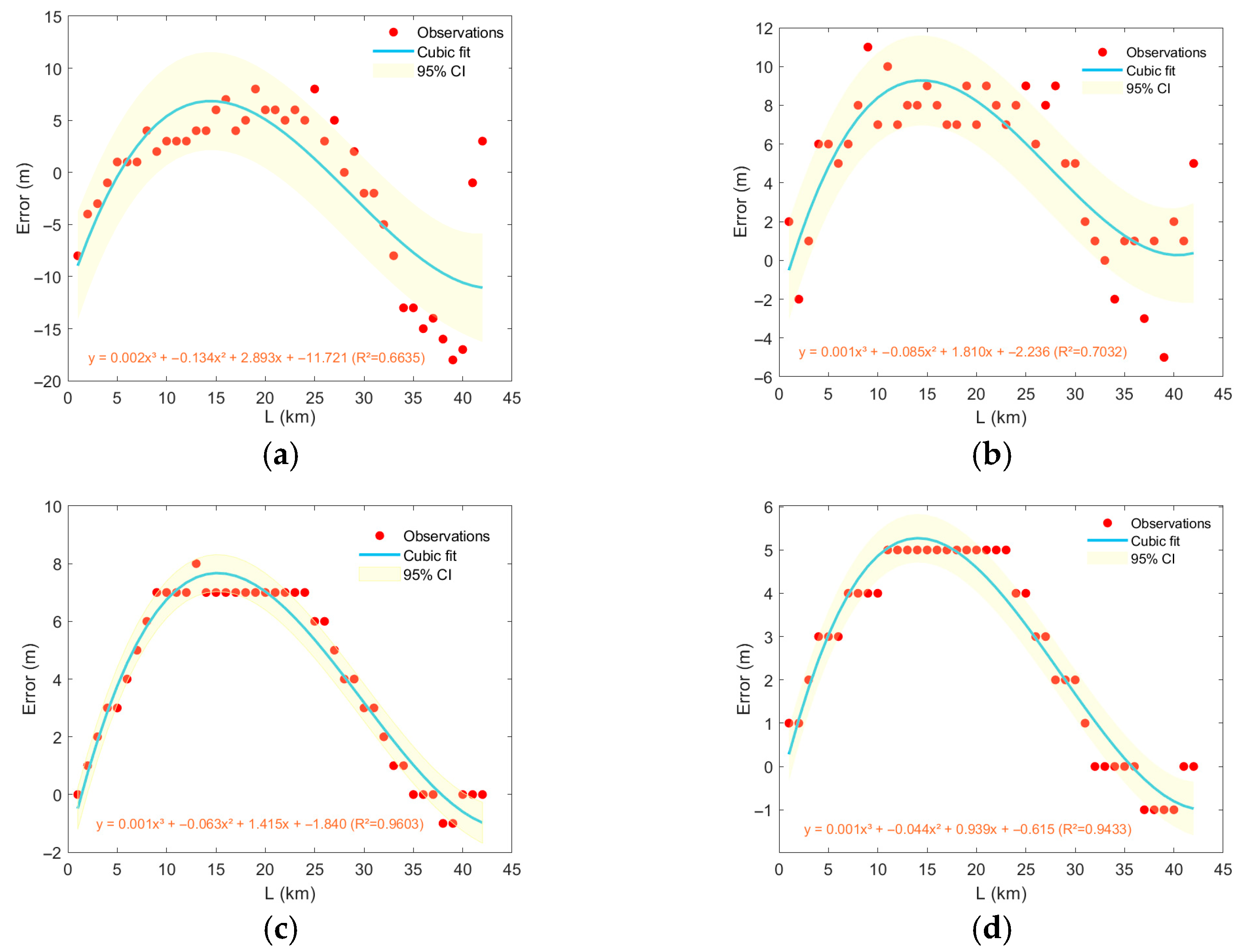 Sensors 25 06842 g015