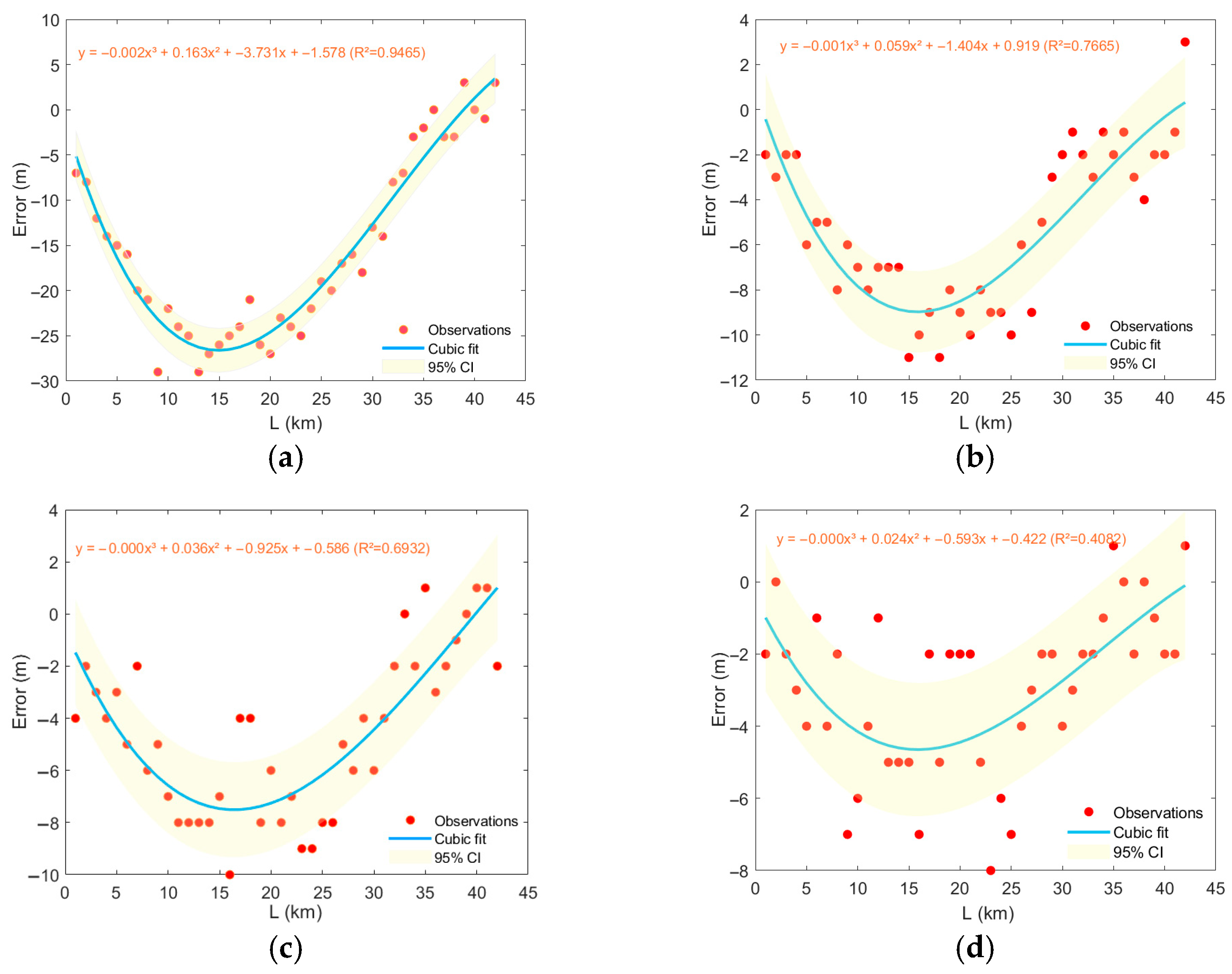 Sensors 25 06842 g016