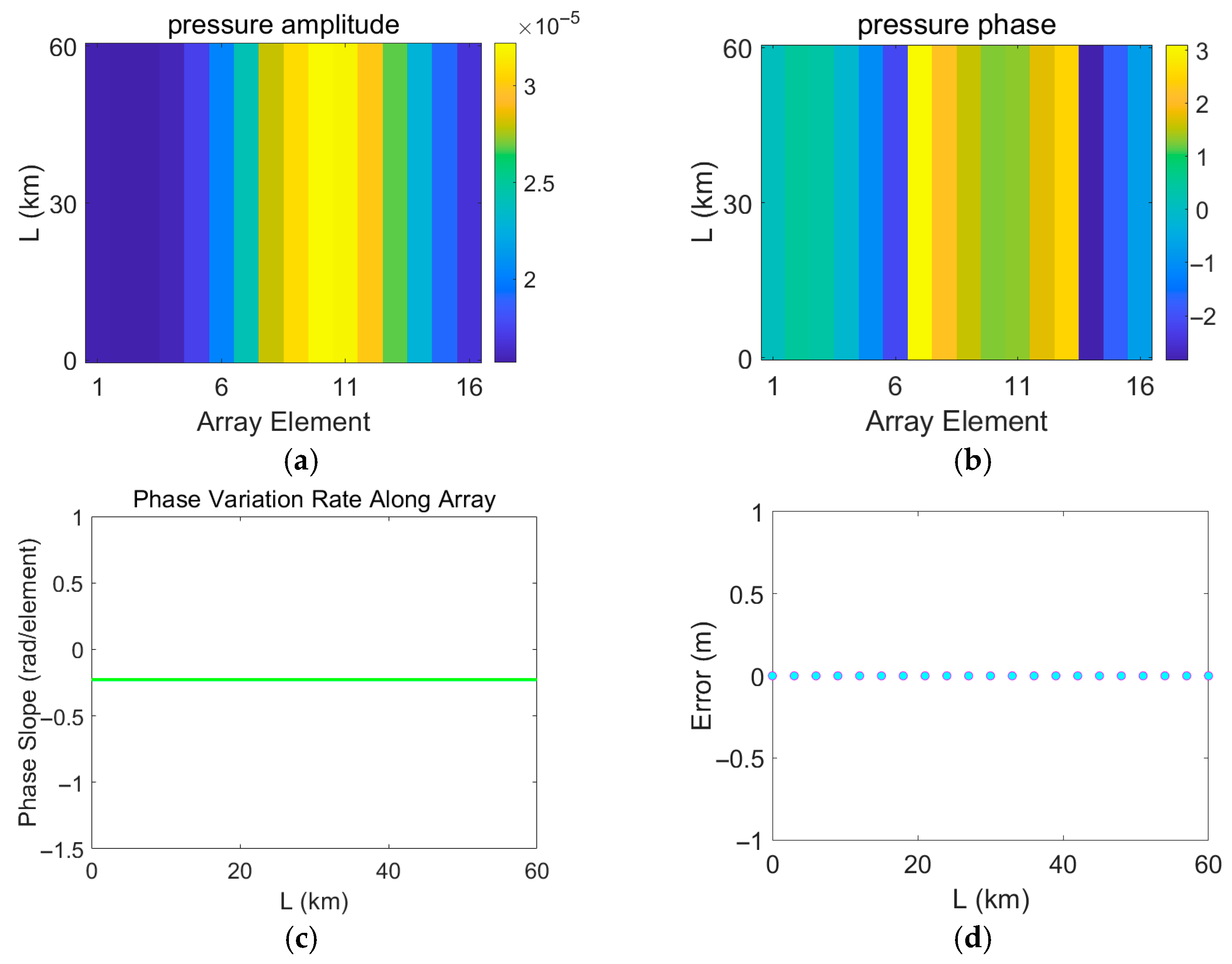 Sensors 25 06842 g017