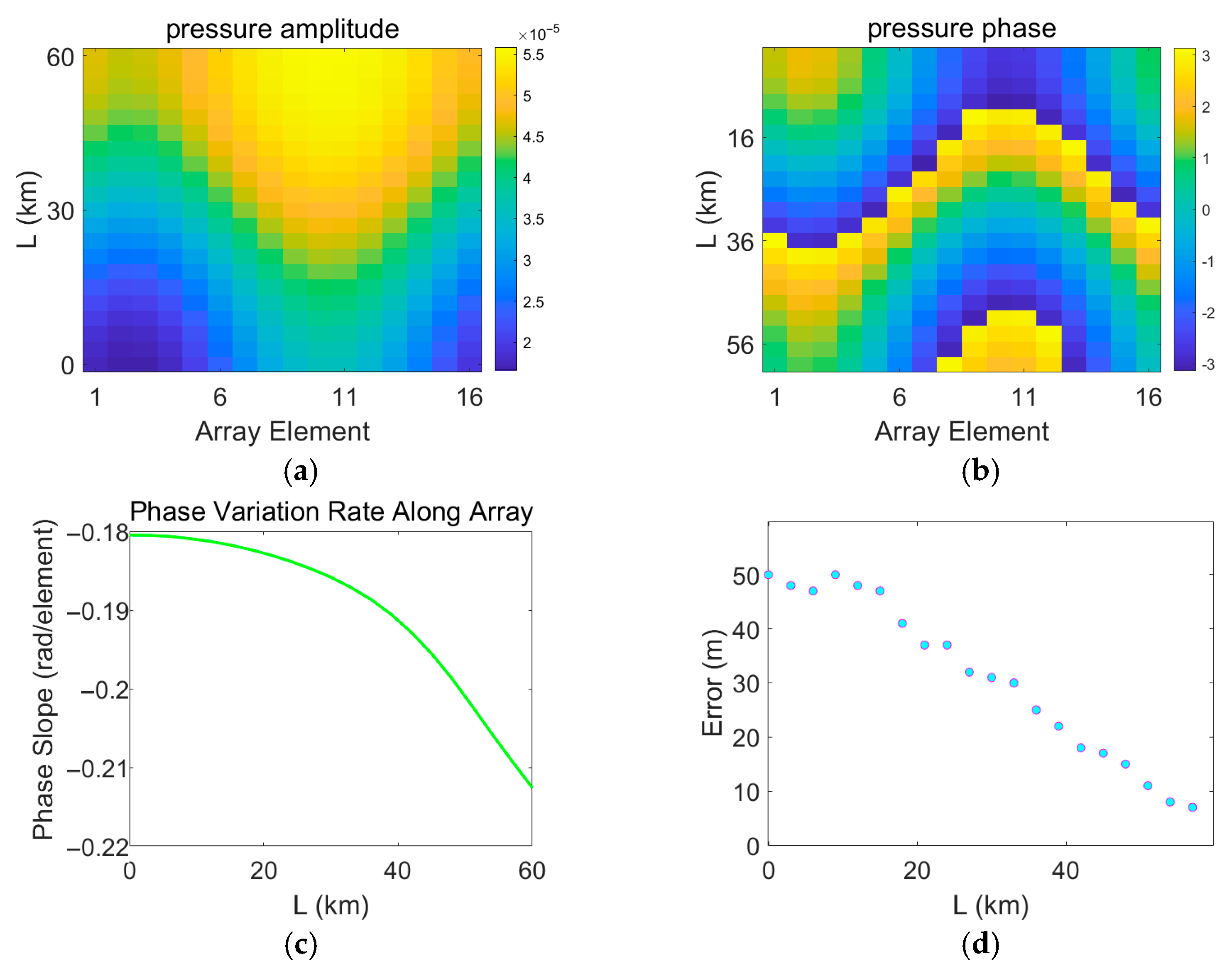 Sensors 25 06842 g018