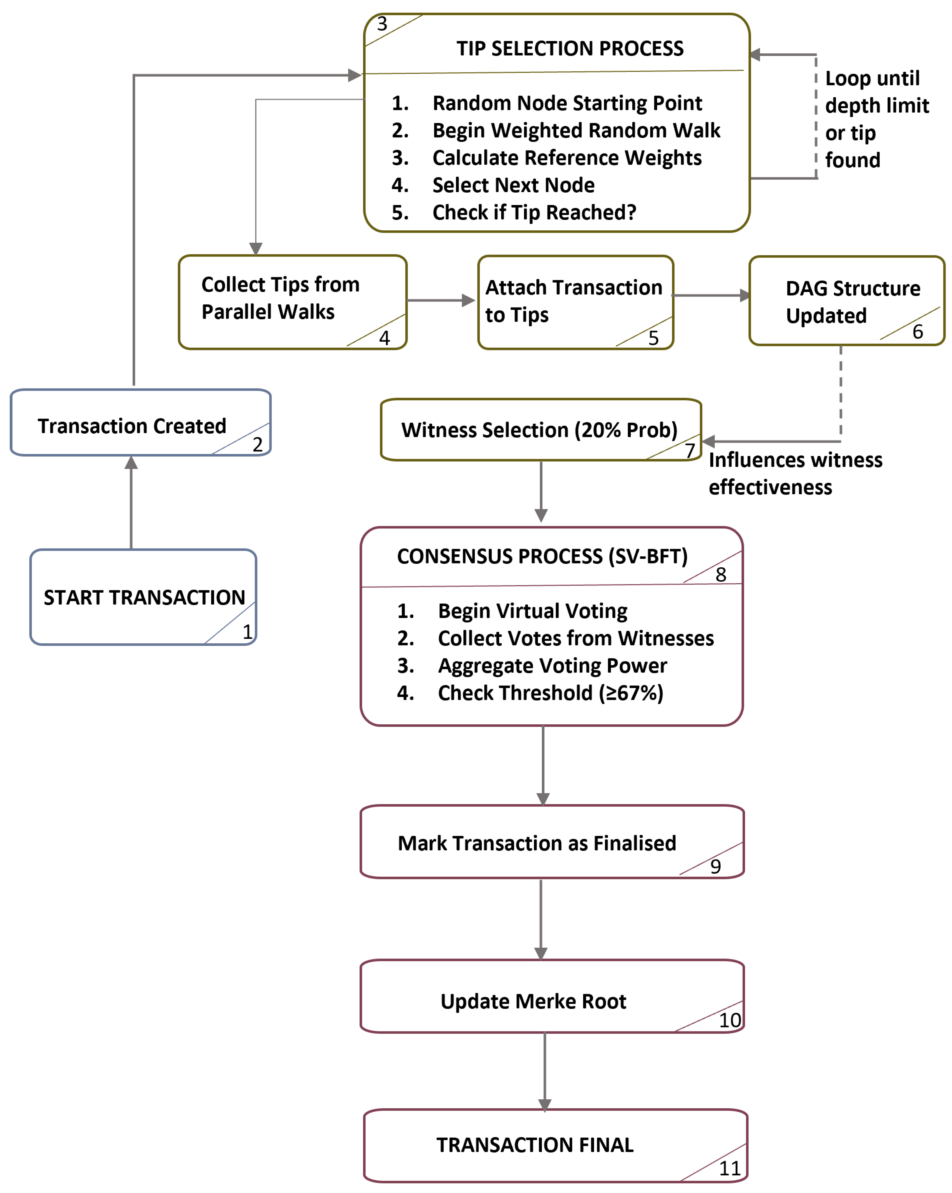 Sensors 25 06846 g001