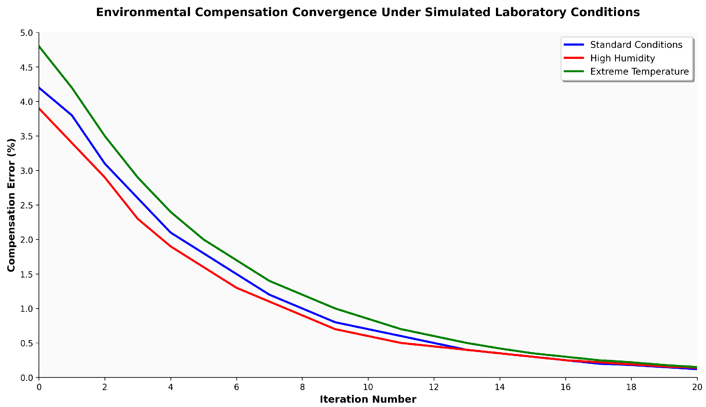 Sensors 25 06846 g002