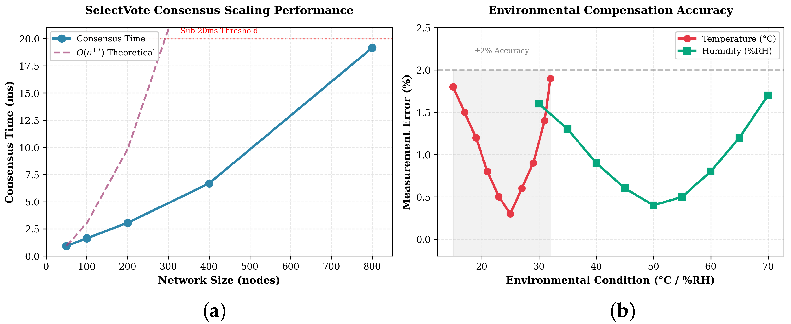 Sensors 25 06846 g003