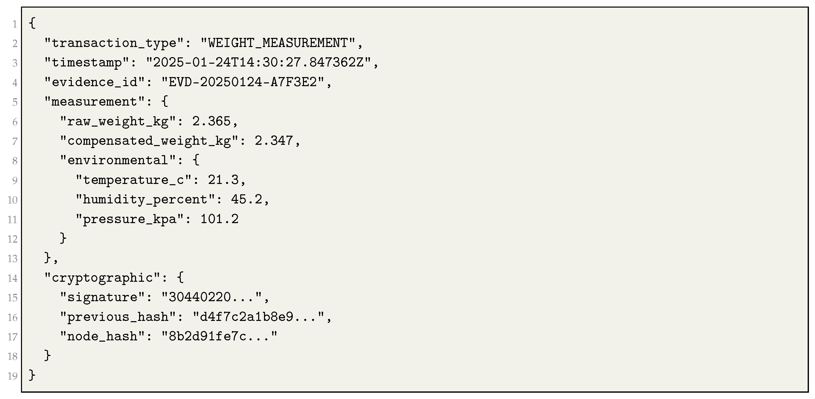 Sensors 25 06846 i001