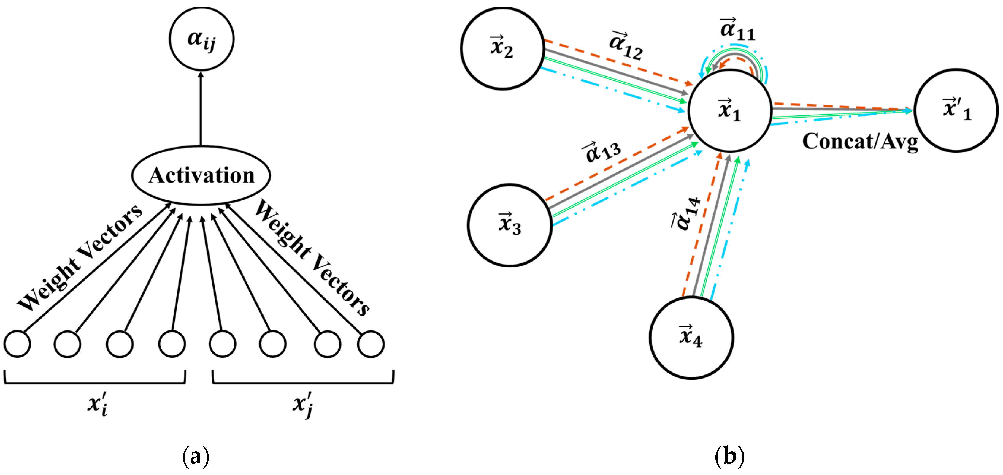 Sensors 25 06847 g002