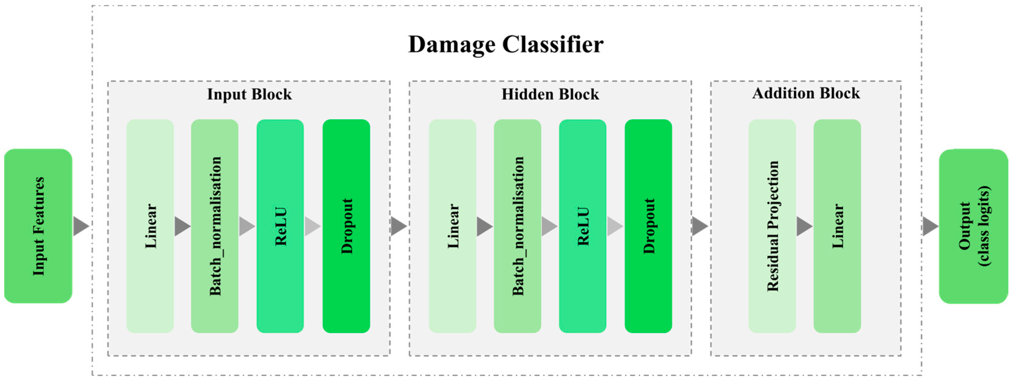 Sensors 25 06847 g003
