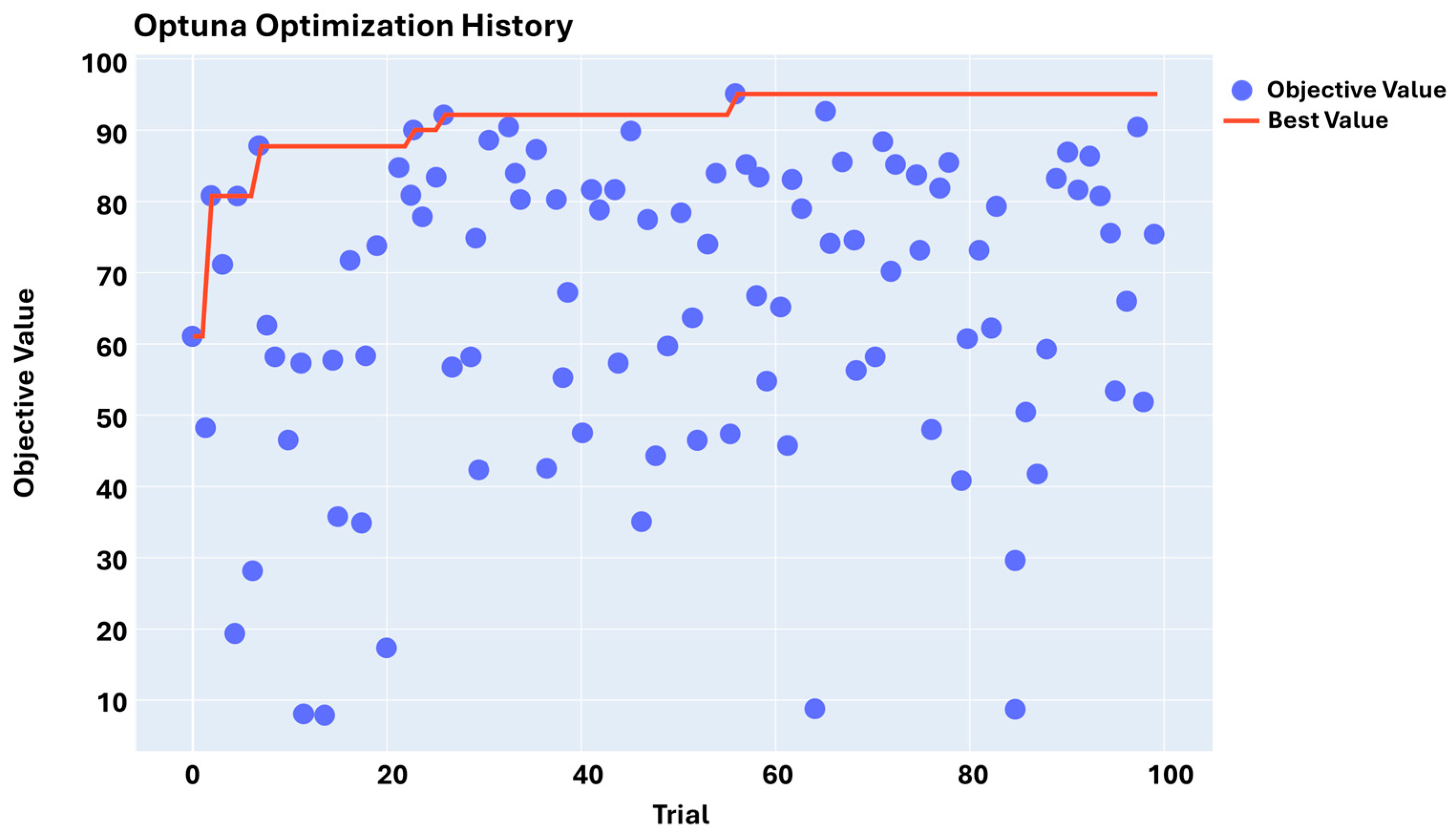 Sensors 25 06847 g007