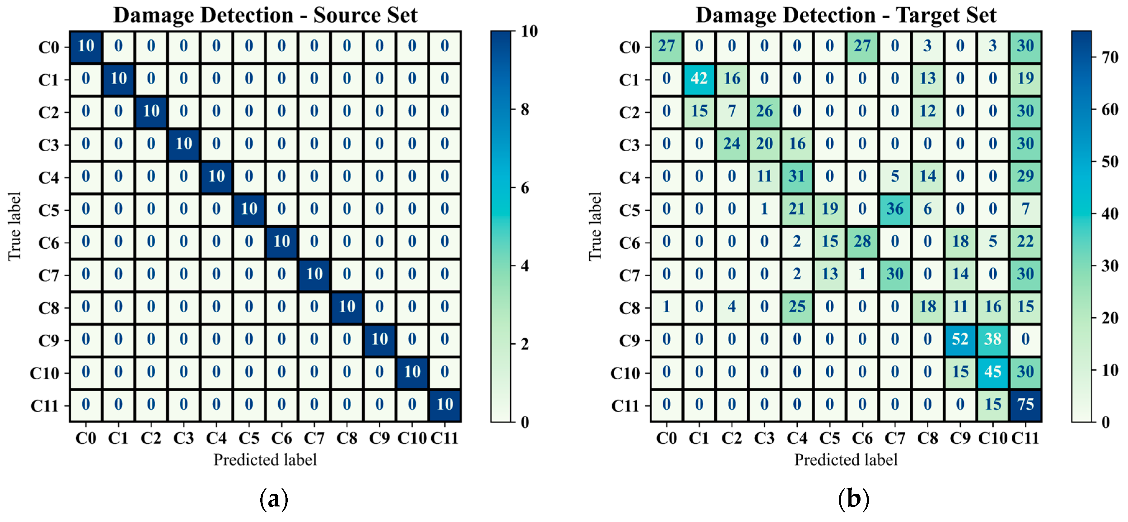 Sensors 25 06847 g009