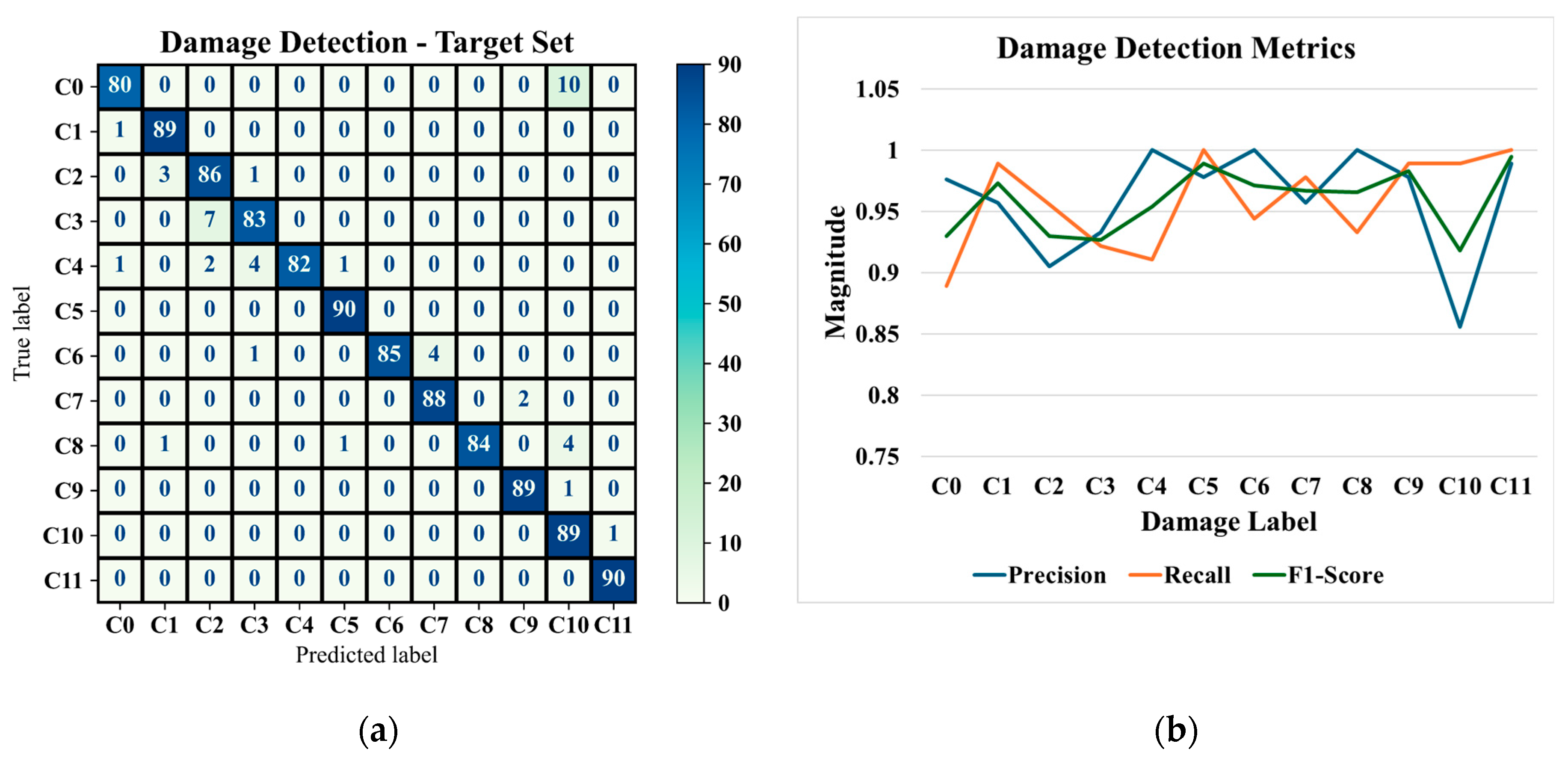 Sensors 25 06847 g010