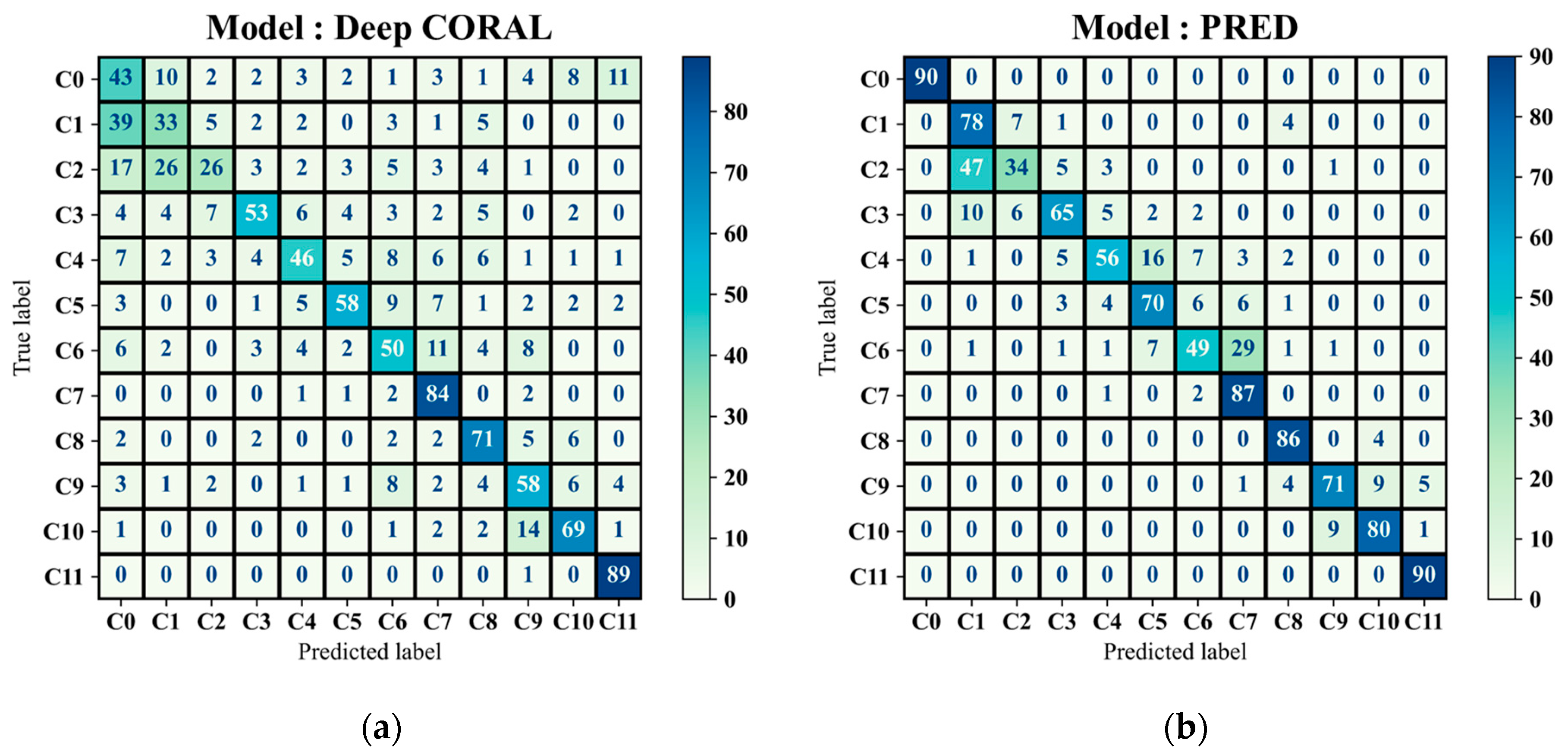 Sensors 25 06847 g012a