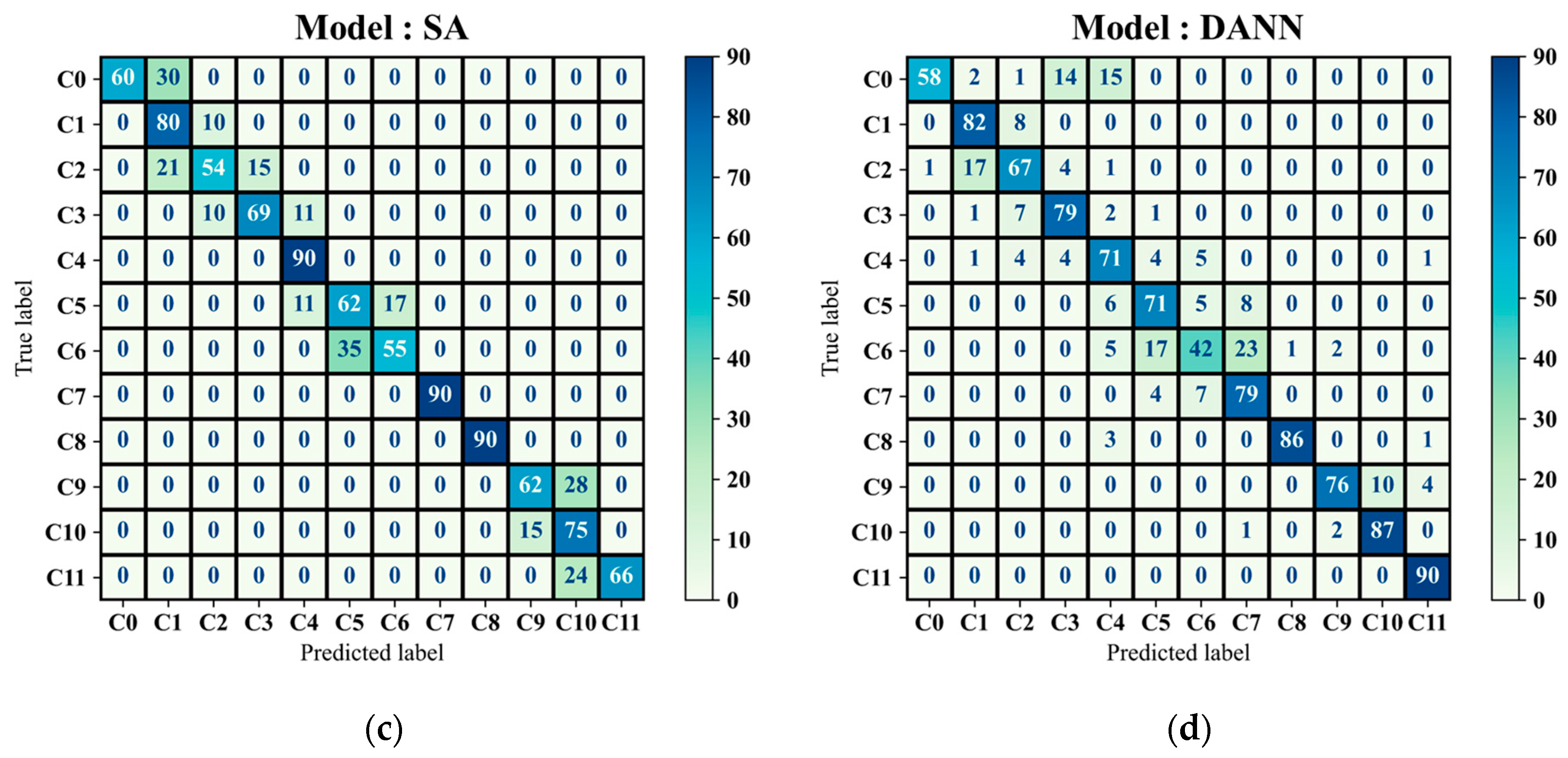 Sensors 25 06847 g012b