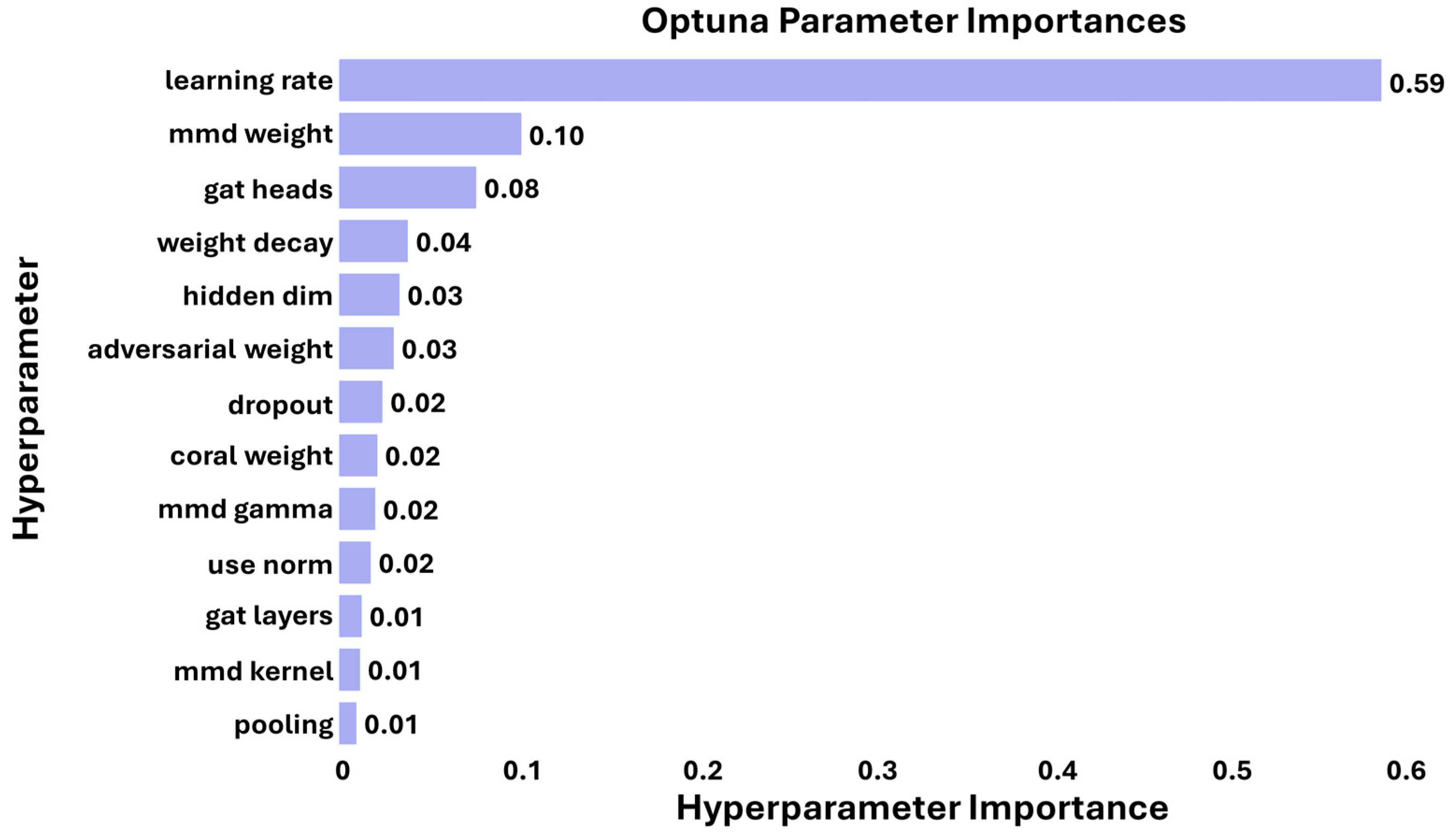 Sensors 25 06847 g013