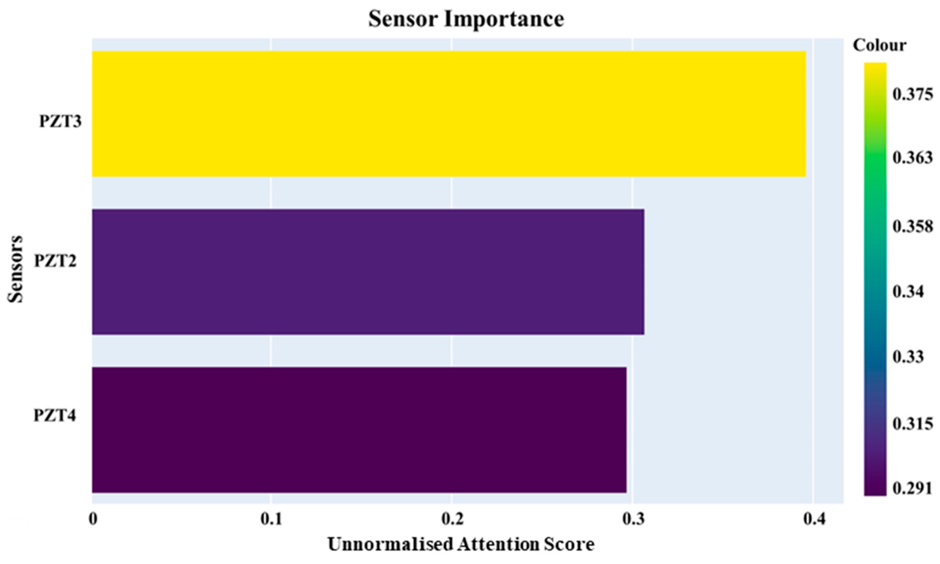 Sensors 25 06847 g015