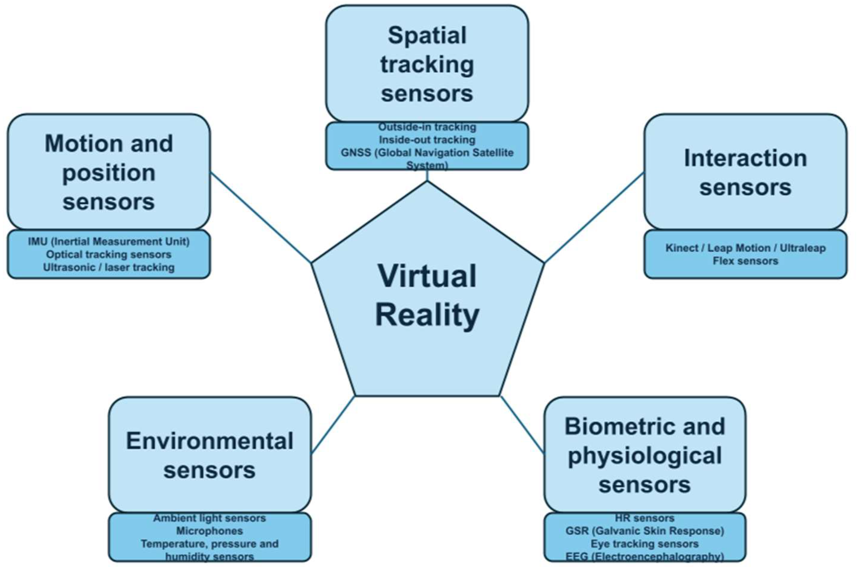Sensors 25 06848 g001 Sensors 25 06848 g001