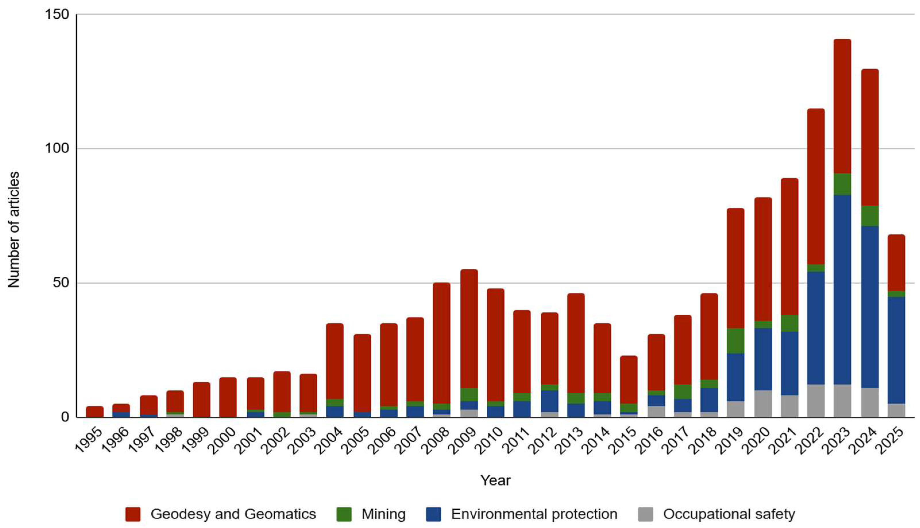 Sensors 25 06848 g003 Sensors 25 06848 g003