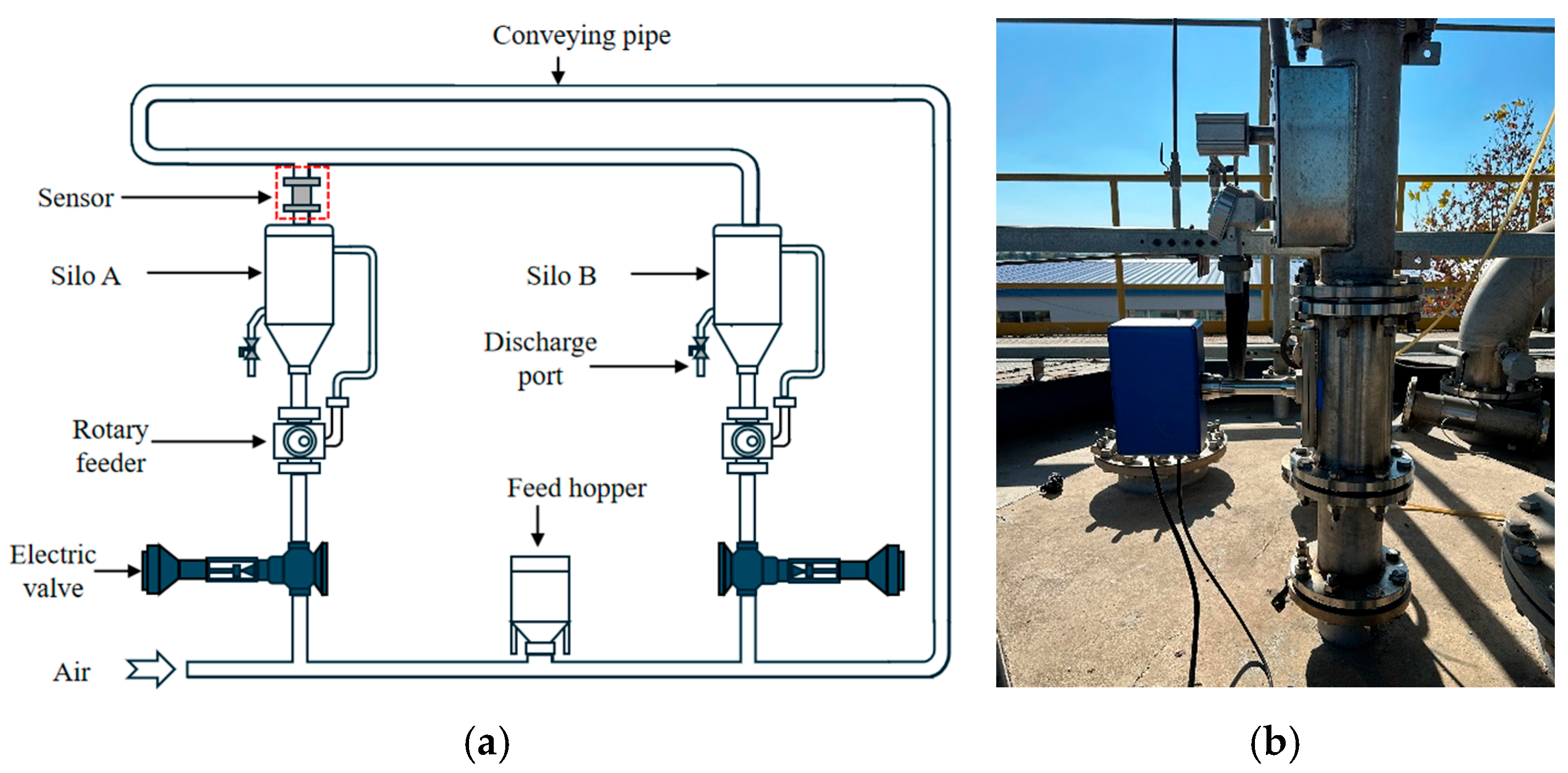 Sensors 25 06850 g005