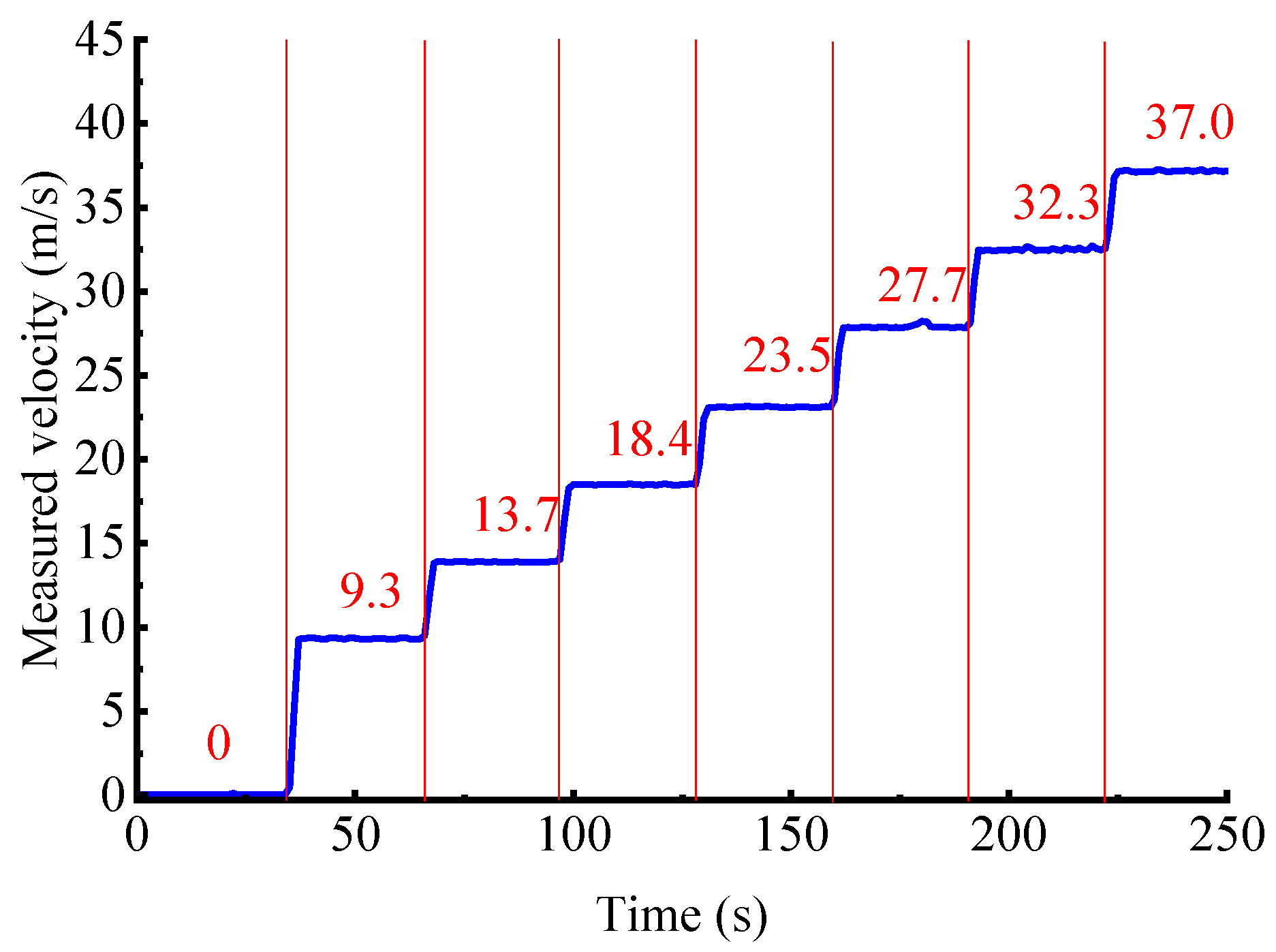 Sensors 25 06850 g006