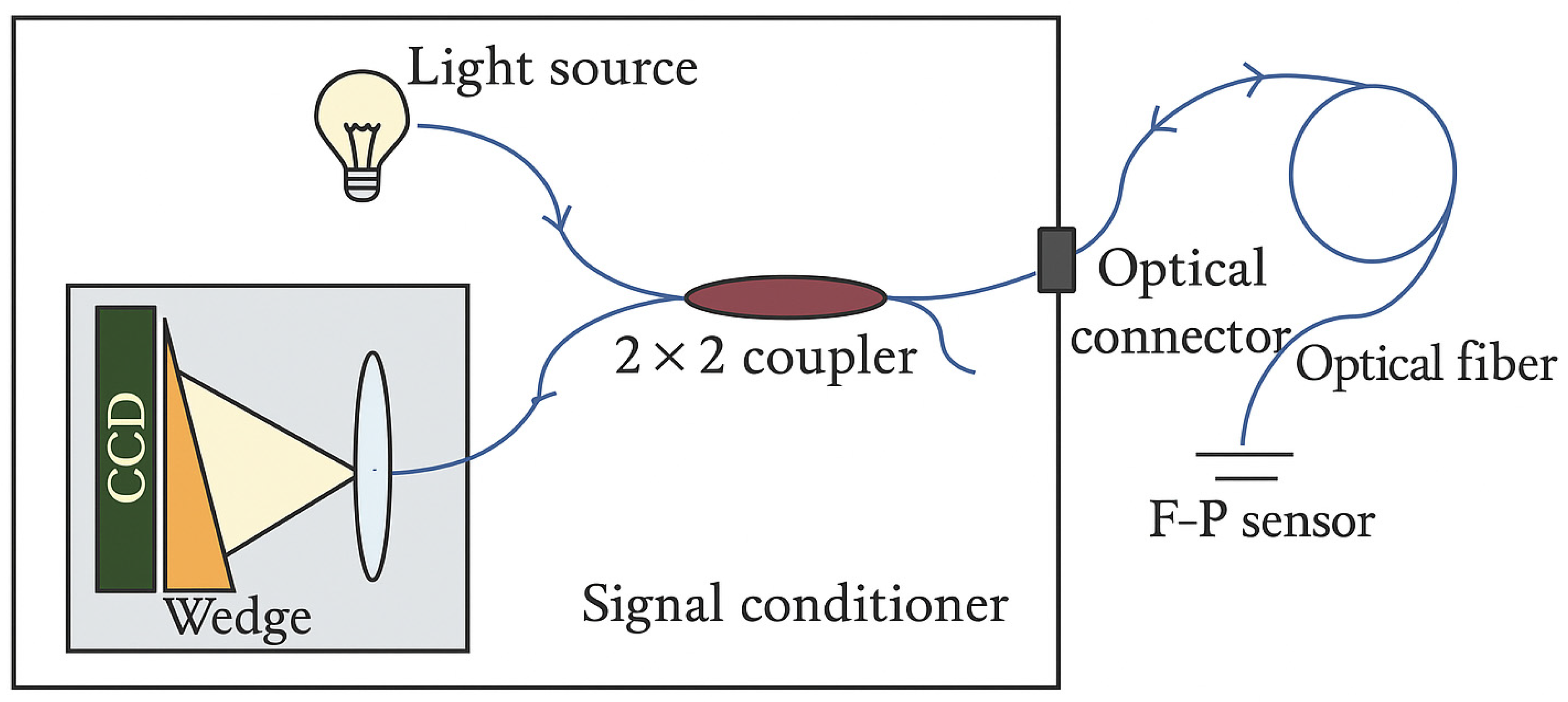 Sensors 25 06851 g002