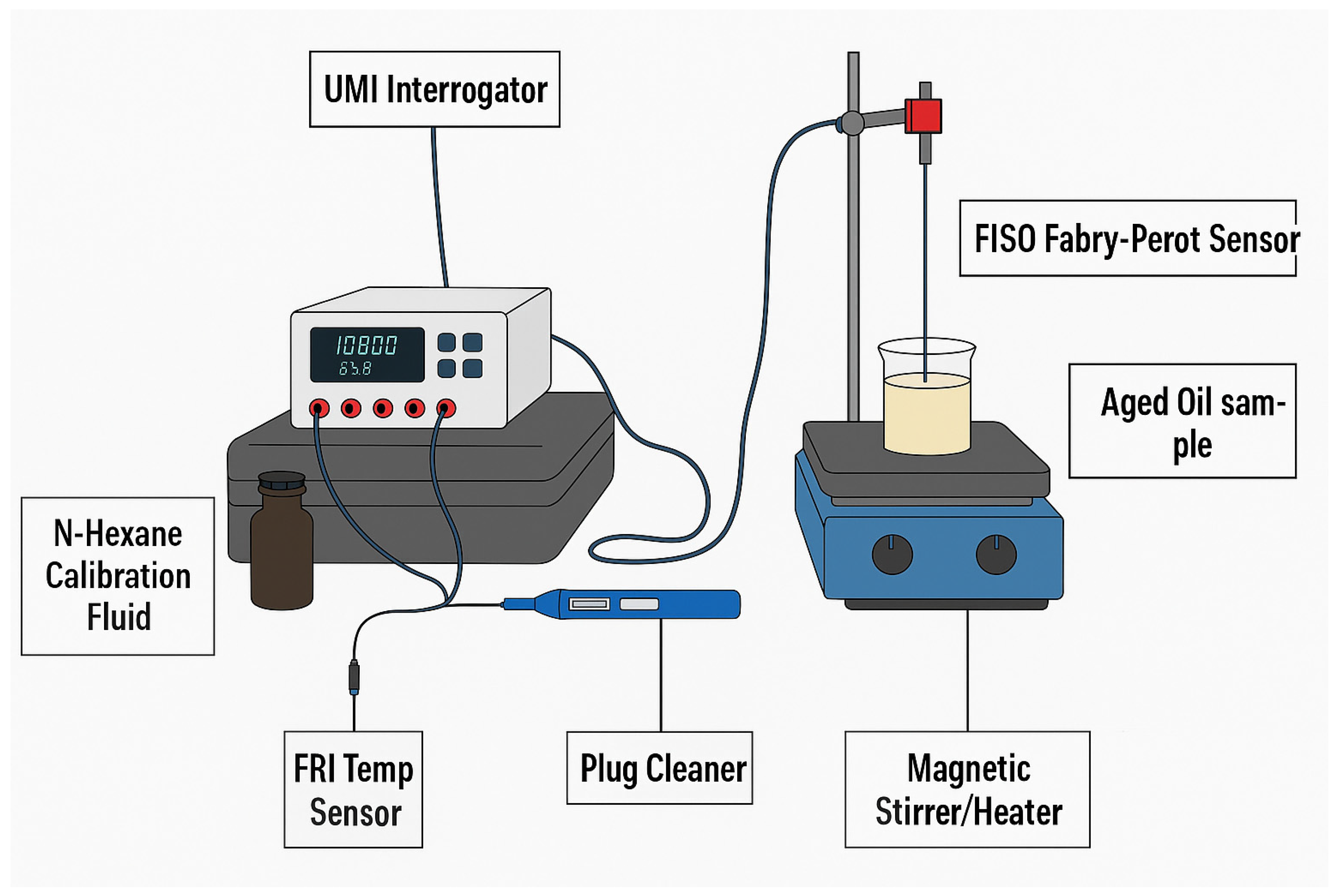 Sensors 25 06851 g004