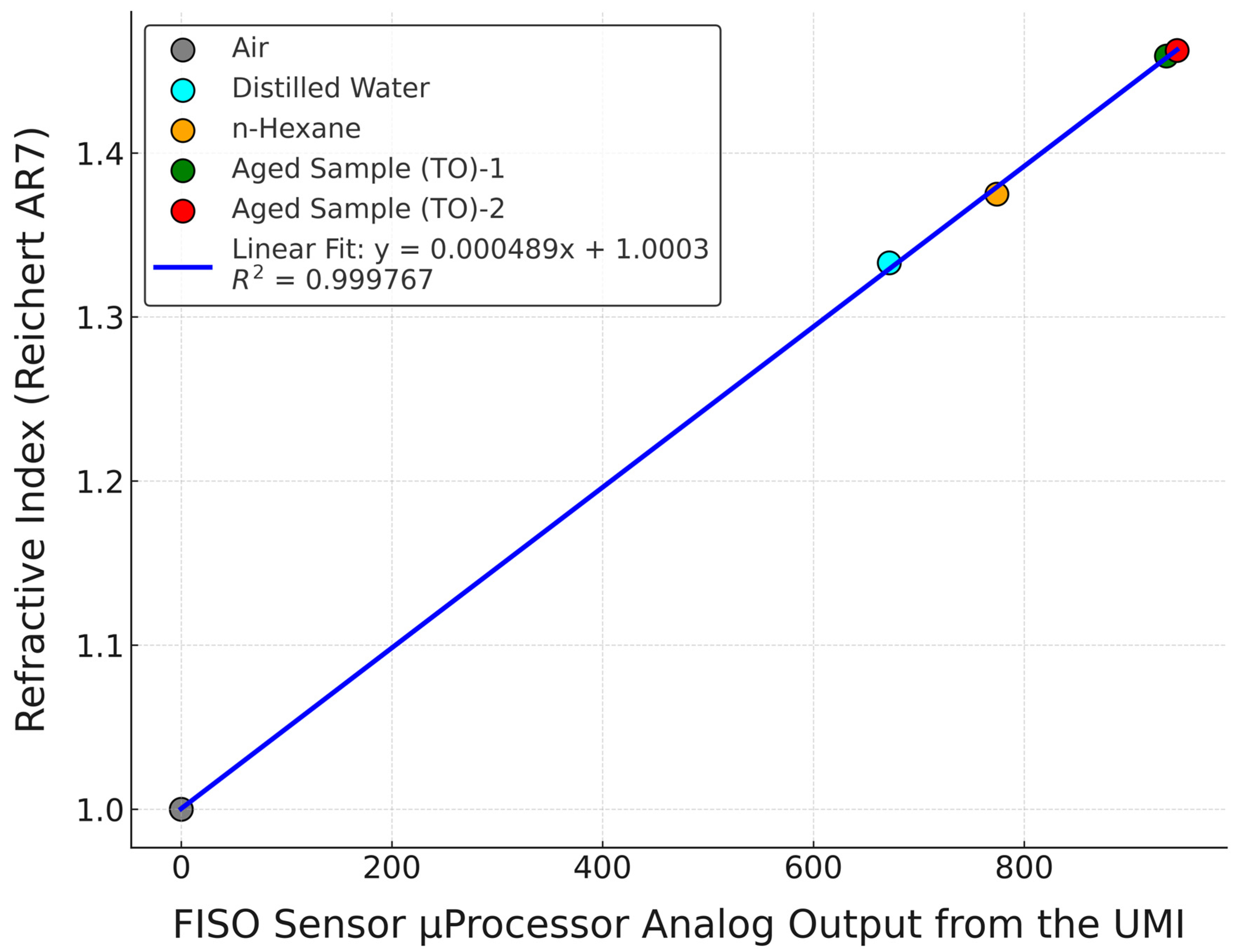 Sensors 25 06851 g005