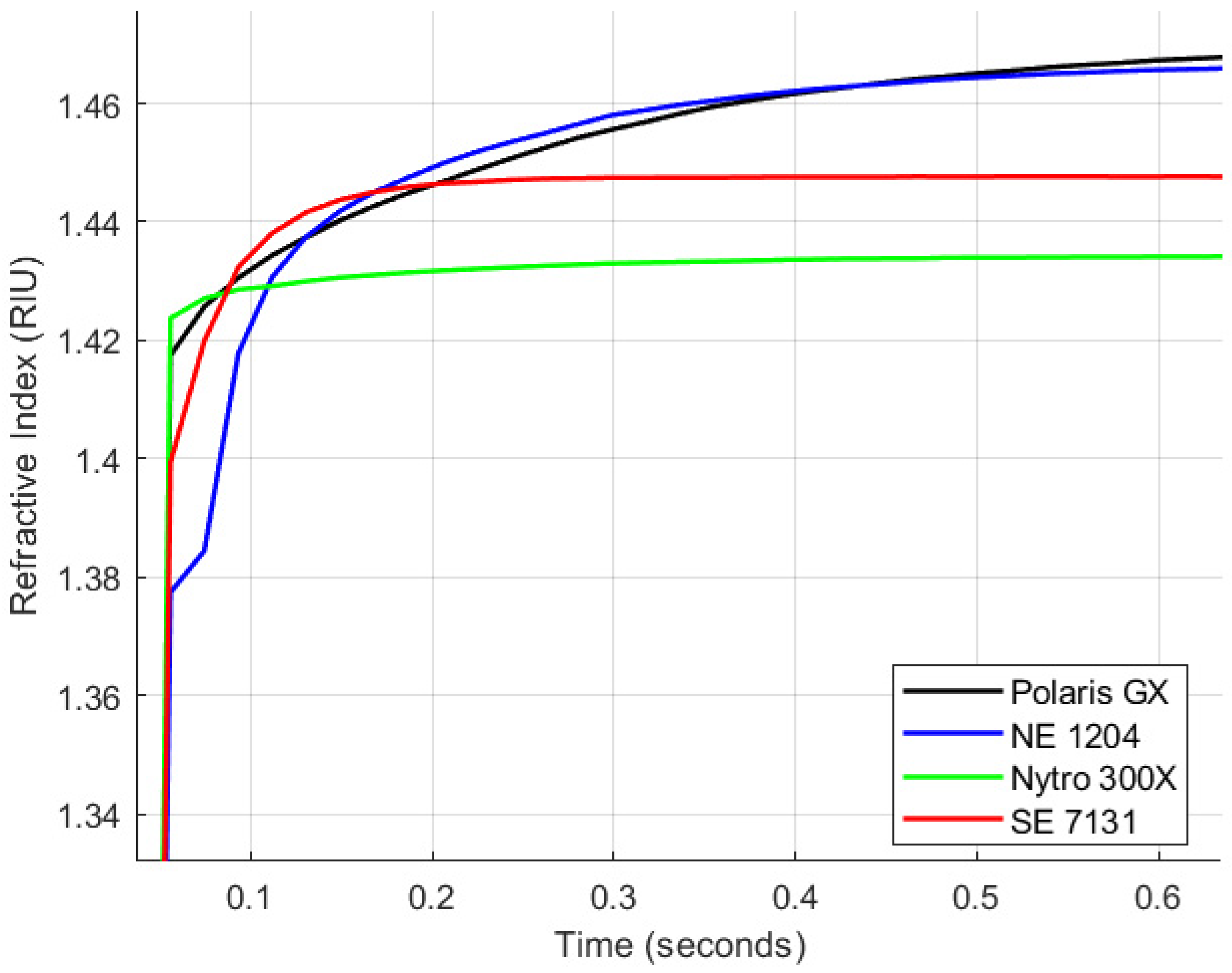 Sensors 25 06851 g006