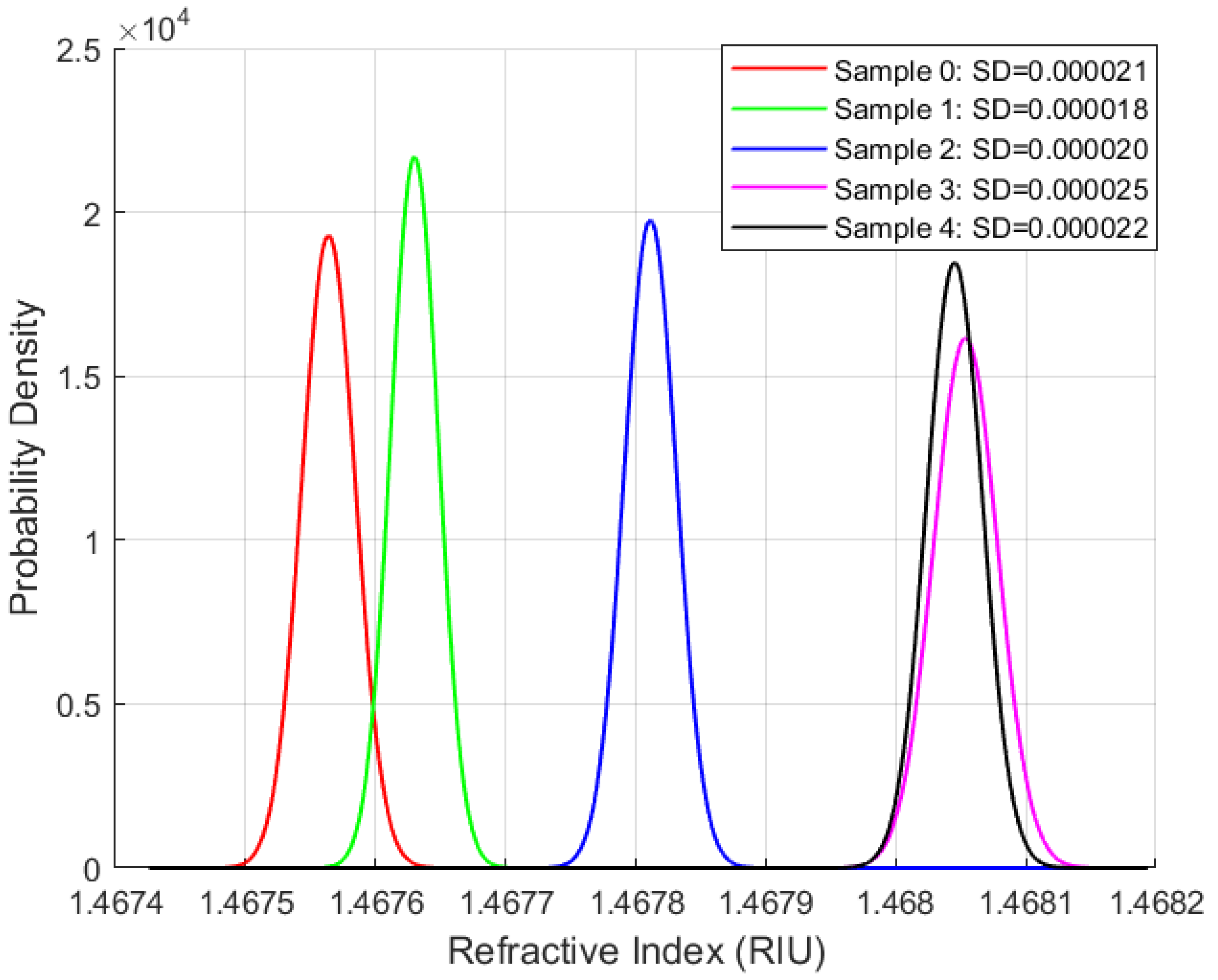Sensors 25 06851 g007