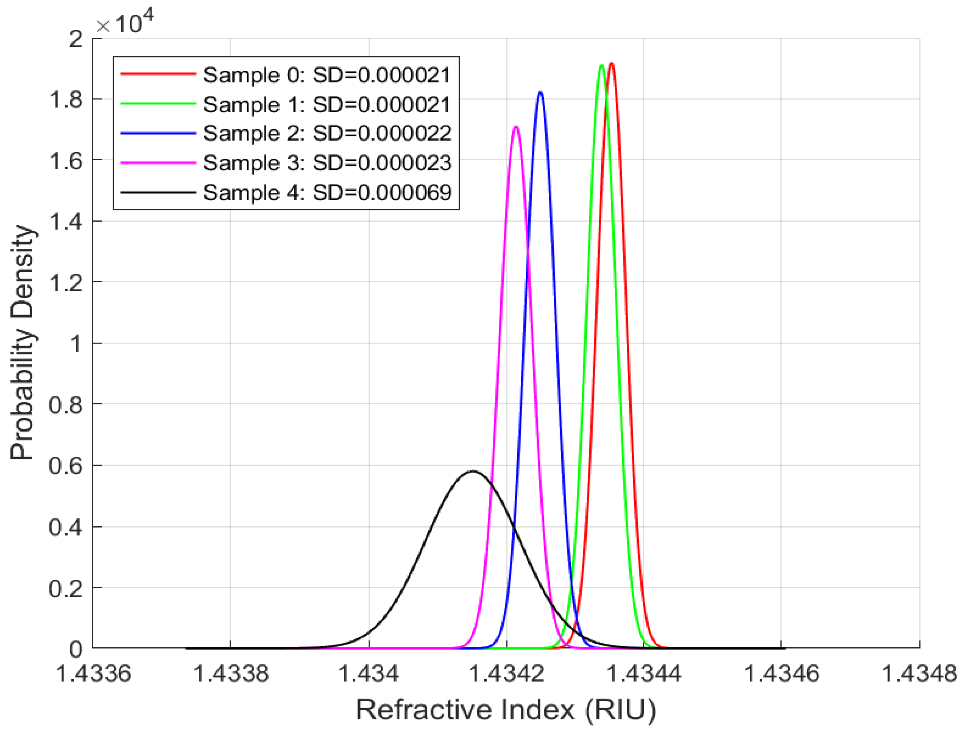Sensors 25 06851 g008