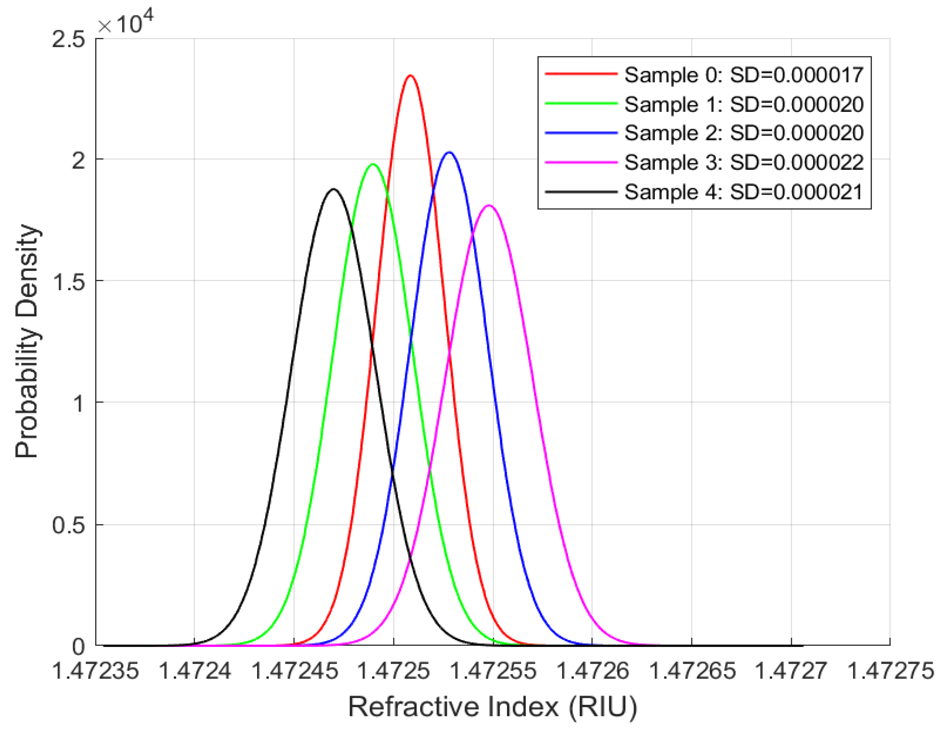 Sensors 25 06851 g009