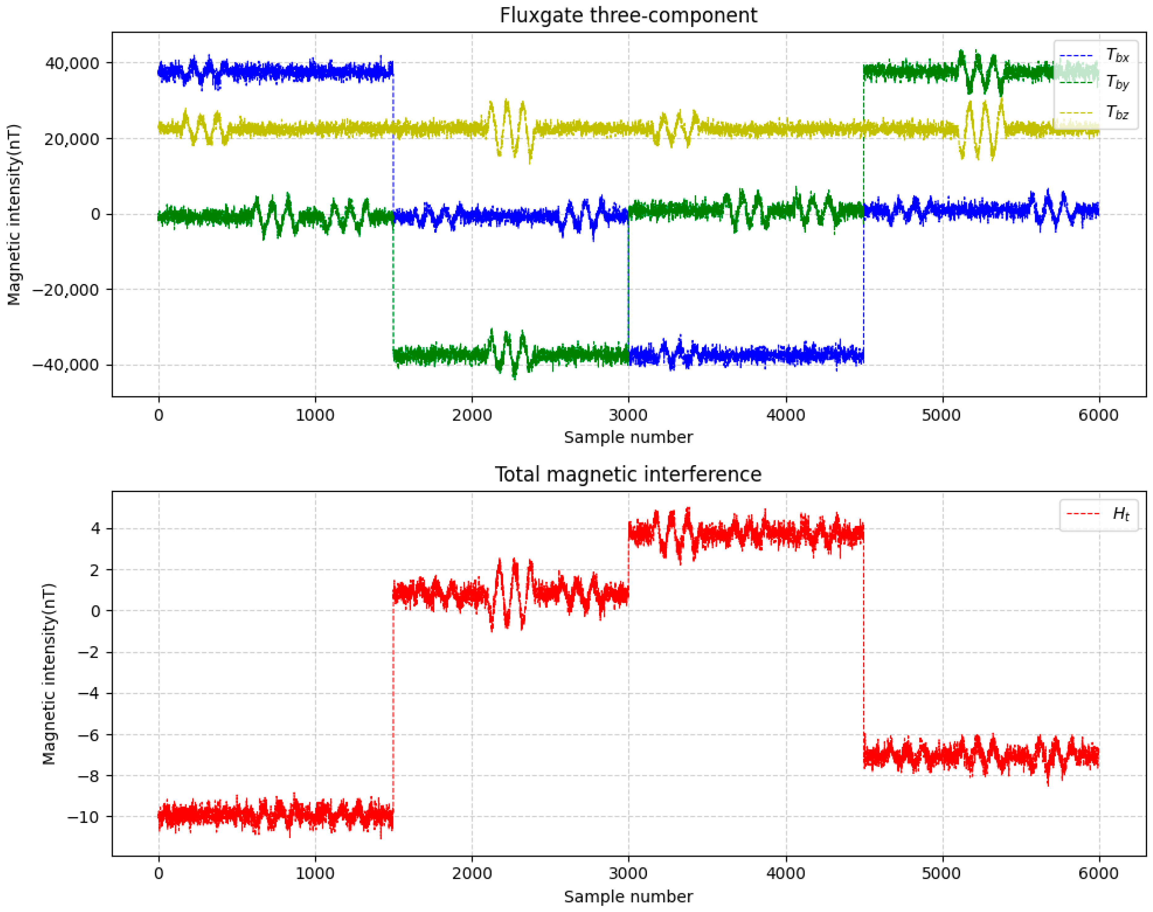 Sensors 25 06852 g004 Sensors 25 06852 g004
