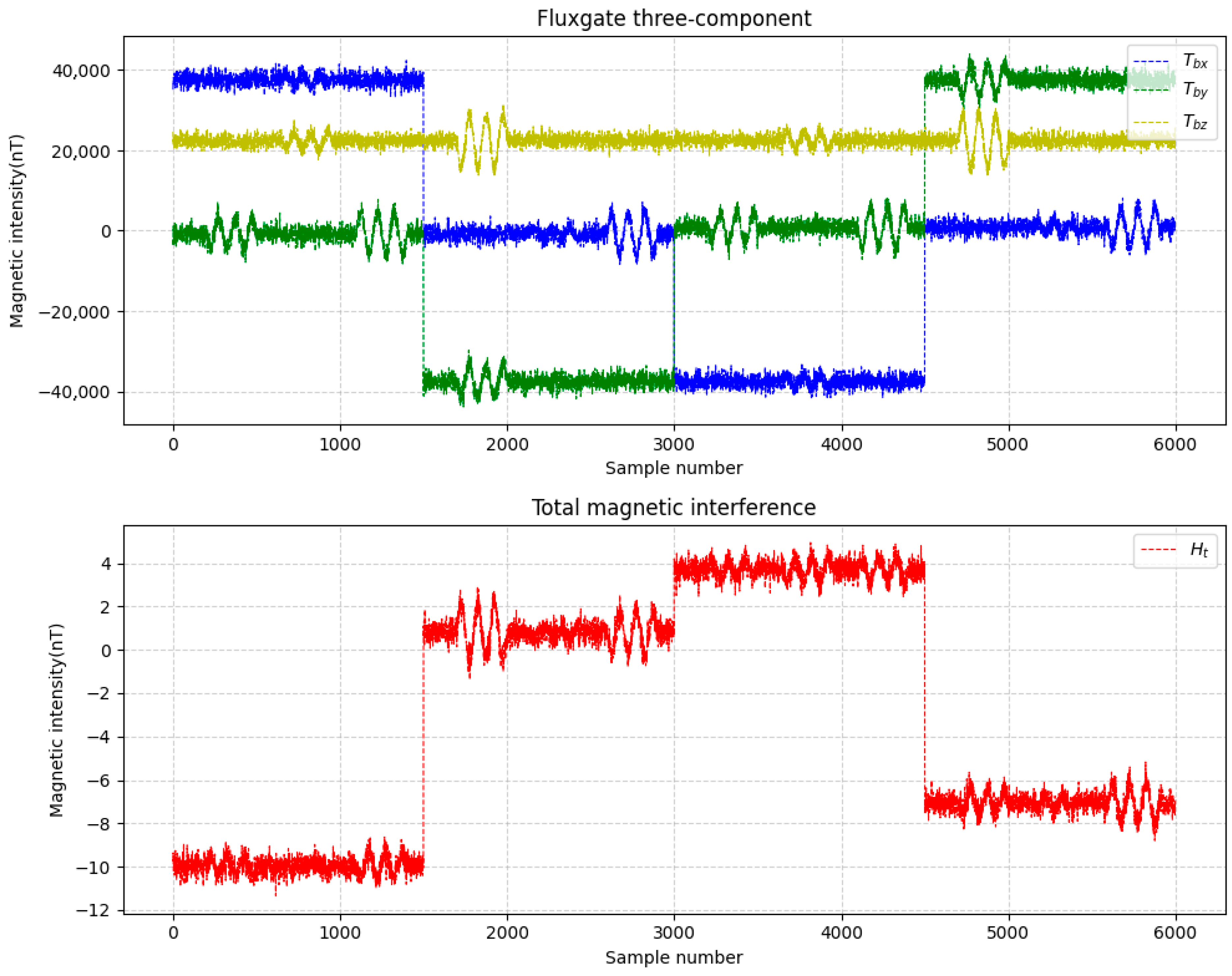 Sensors 25 06852 g005 Sensors 25 06852 g005